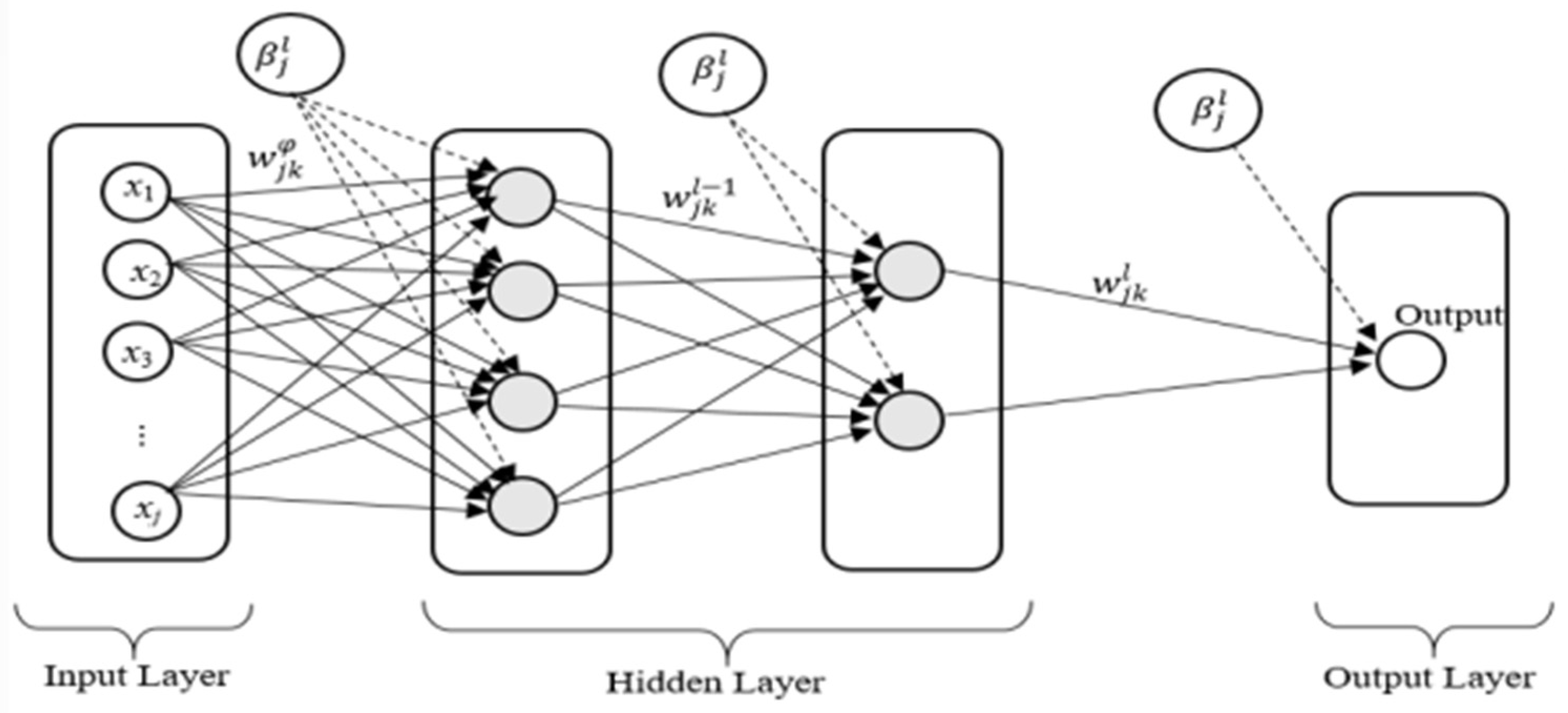 Symmetry 14 00927 g004 550