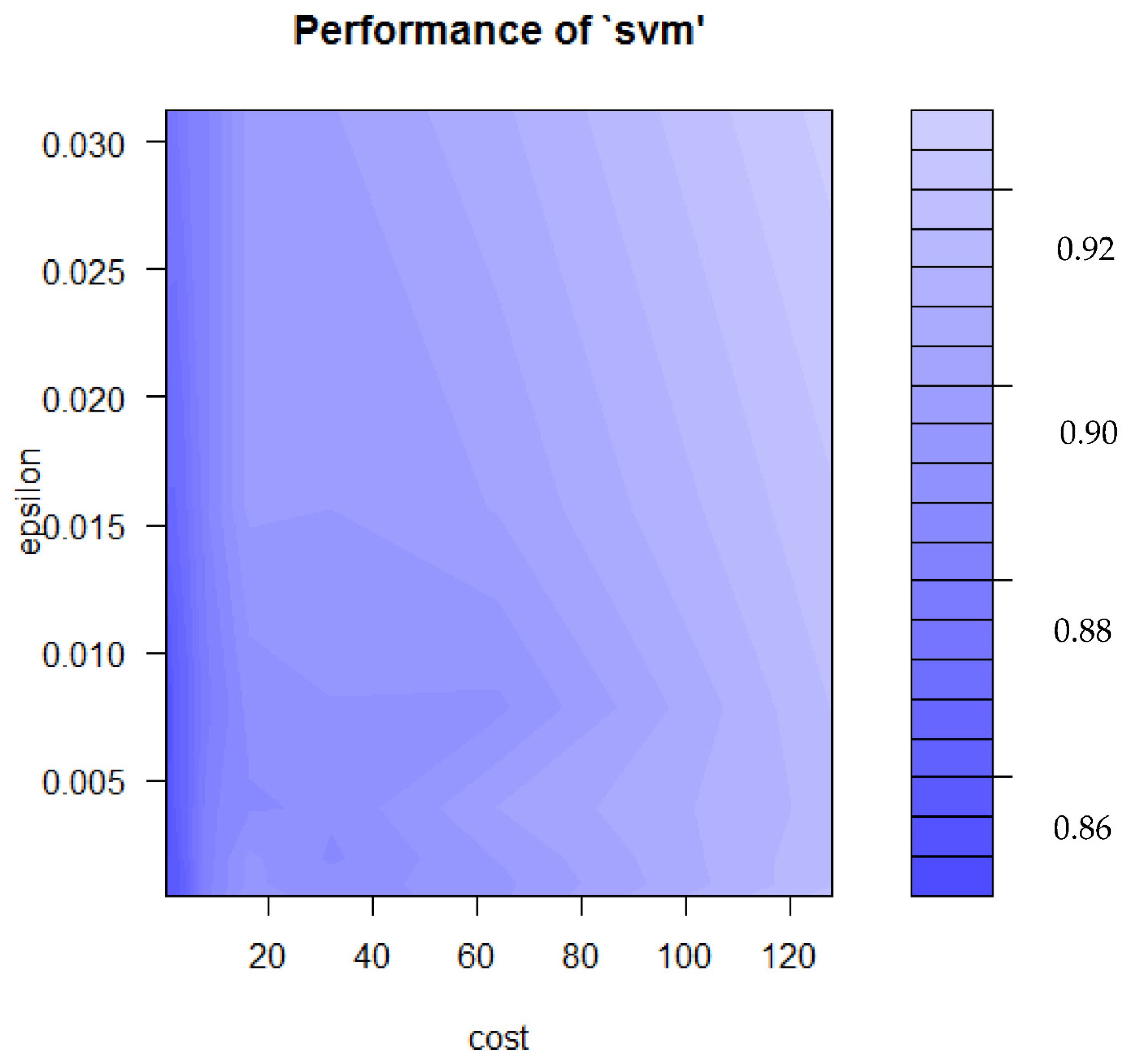 Symmetry 14 00927 g007 550