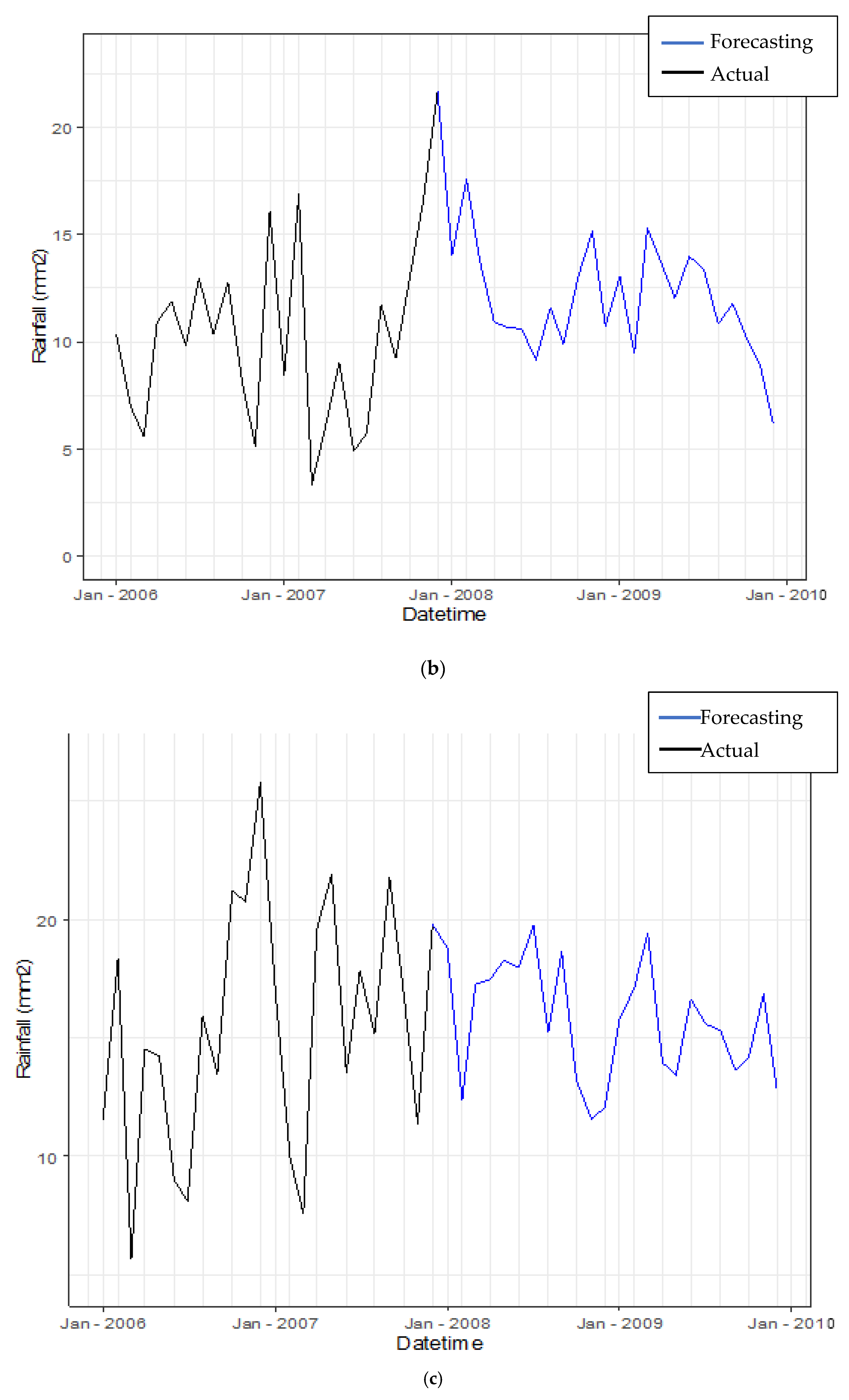 Symmetry 14 00927 g009b 550