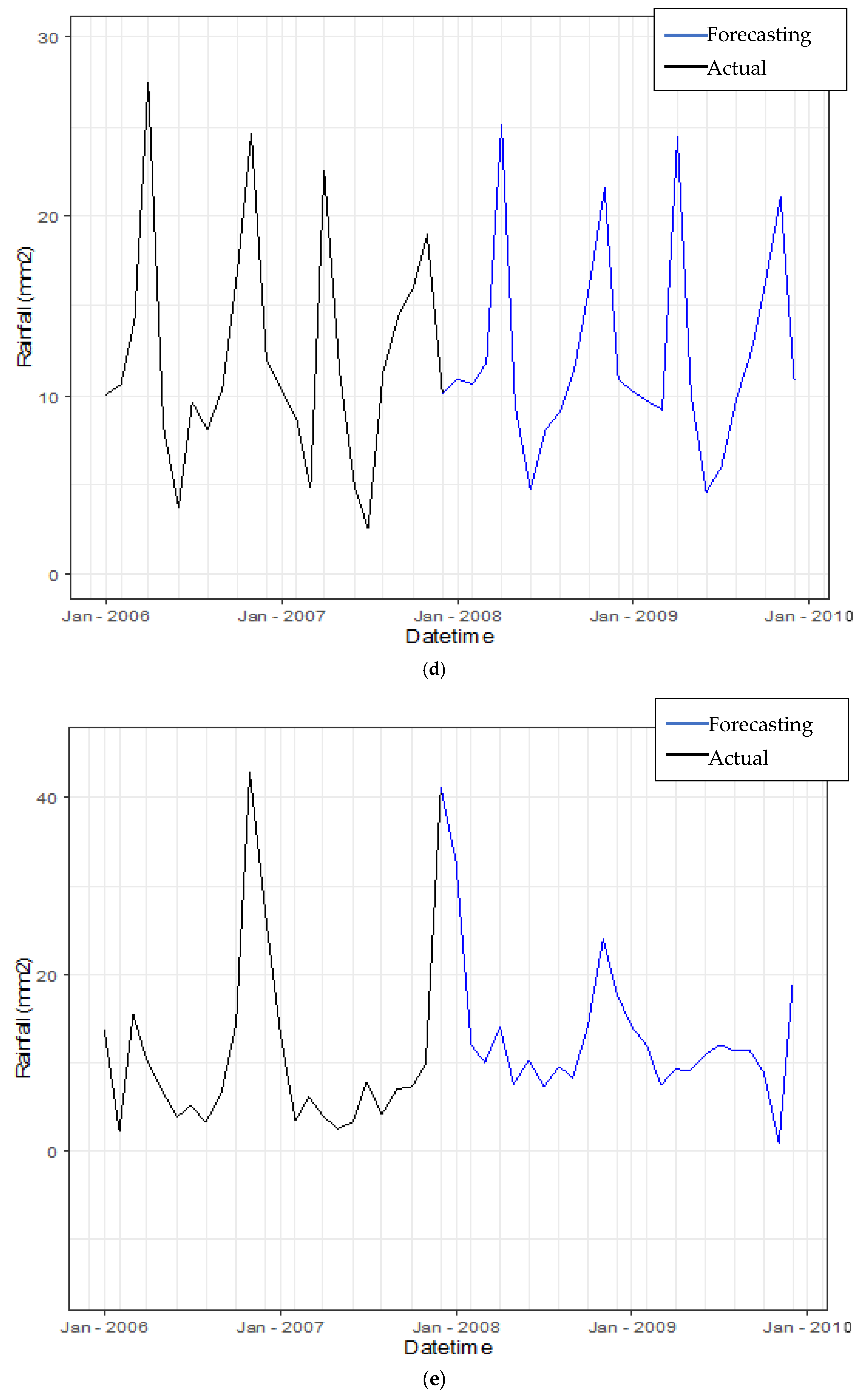 Symmetry 14 00927 g009c 550