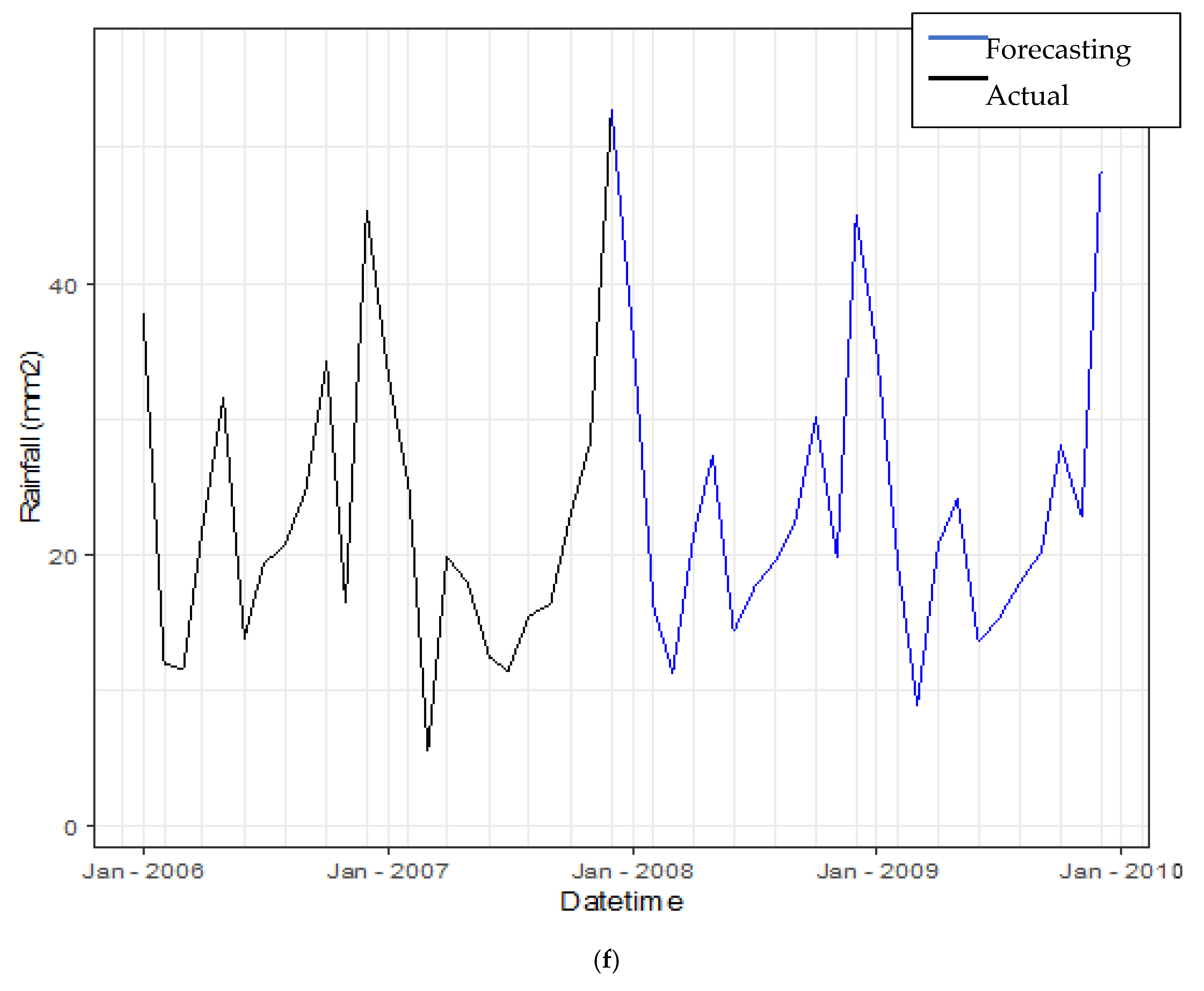 Symmetry 14 00927 g009d 550