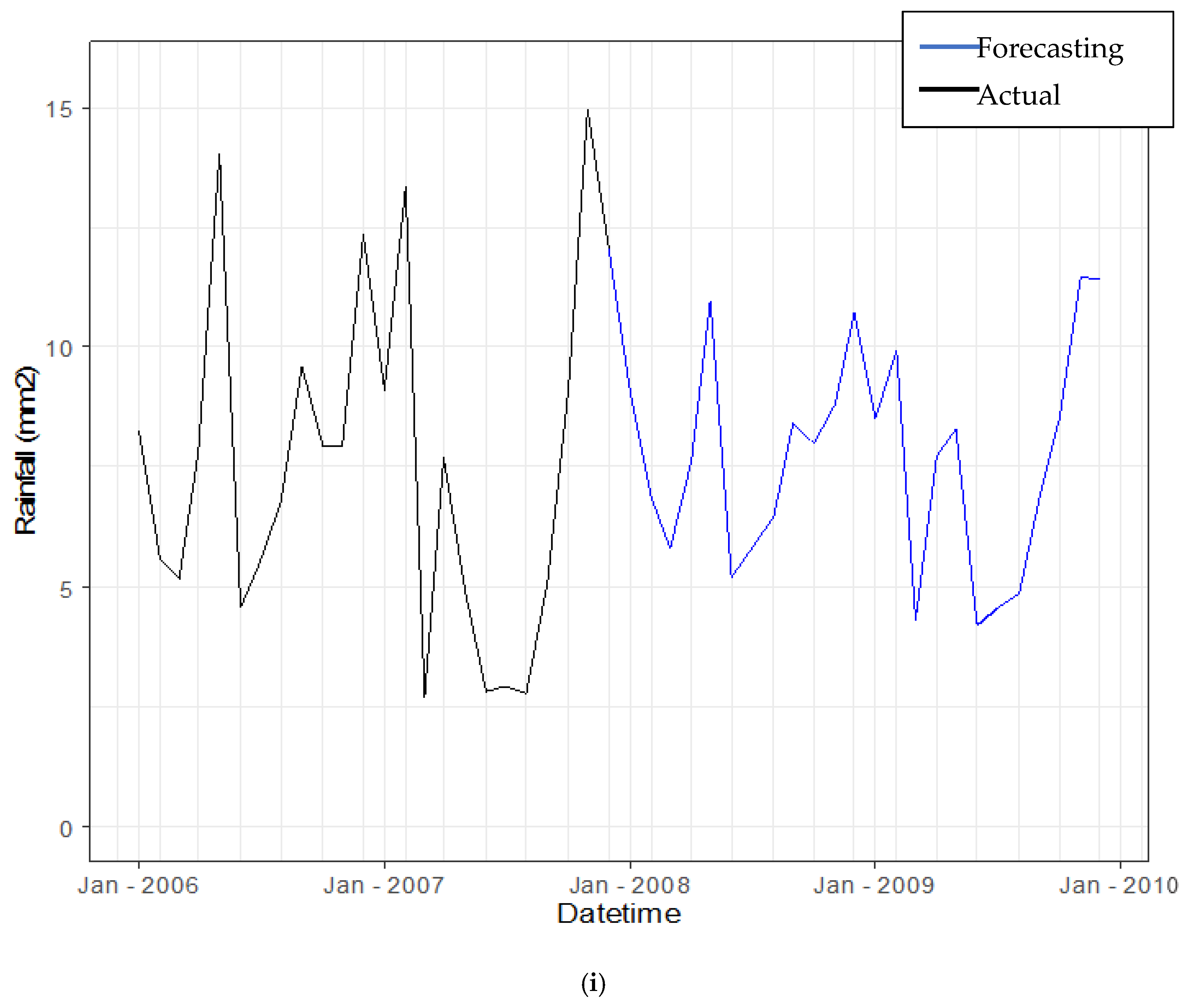 Symmetry 14 00927 g009f 550