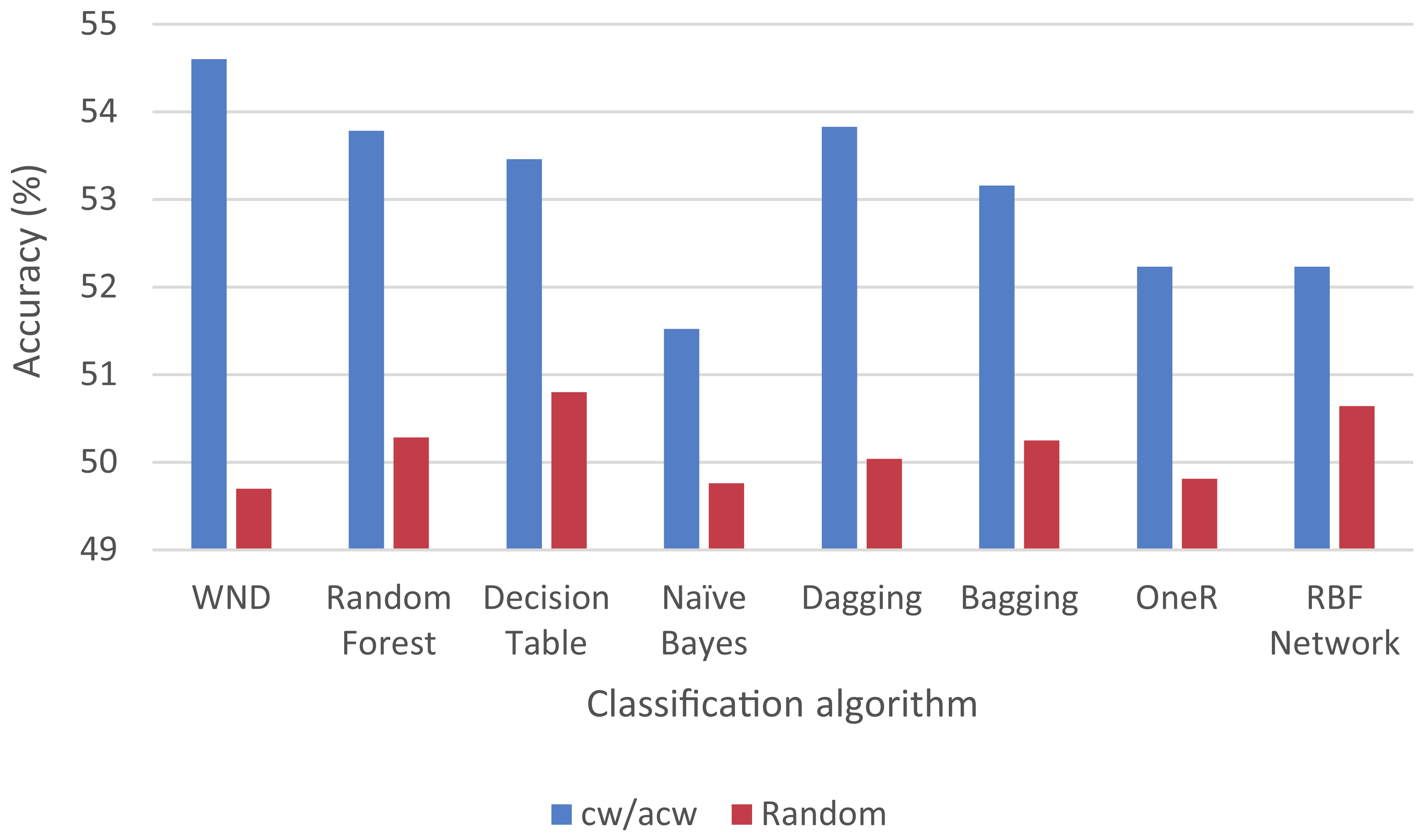Symmetry 14 00934 g004