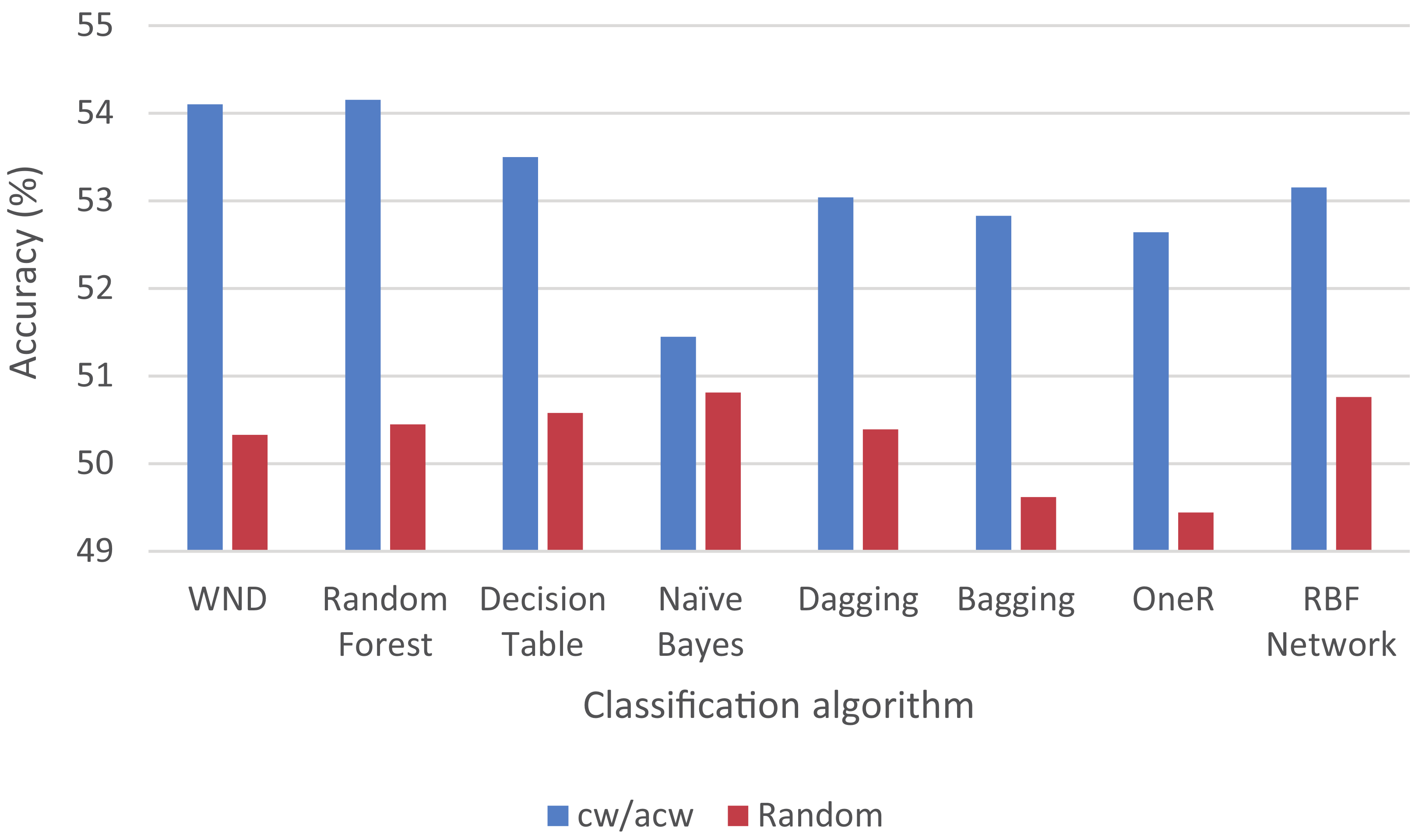 Symmetry 14 00934 g005