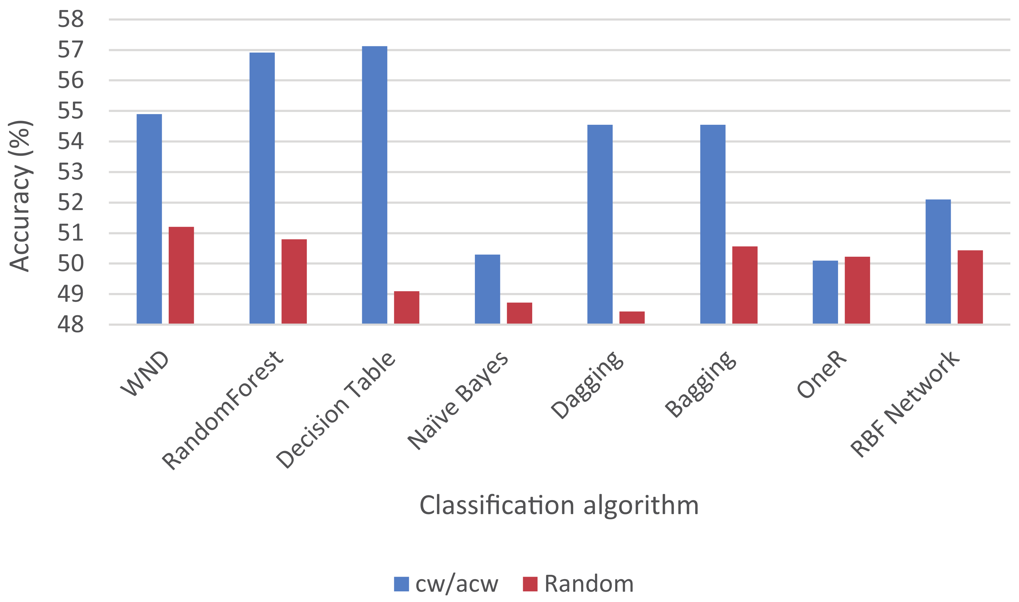 Symmetry 14 00934 g006a