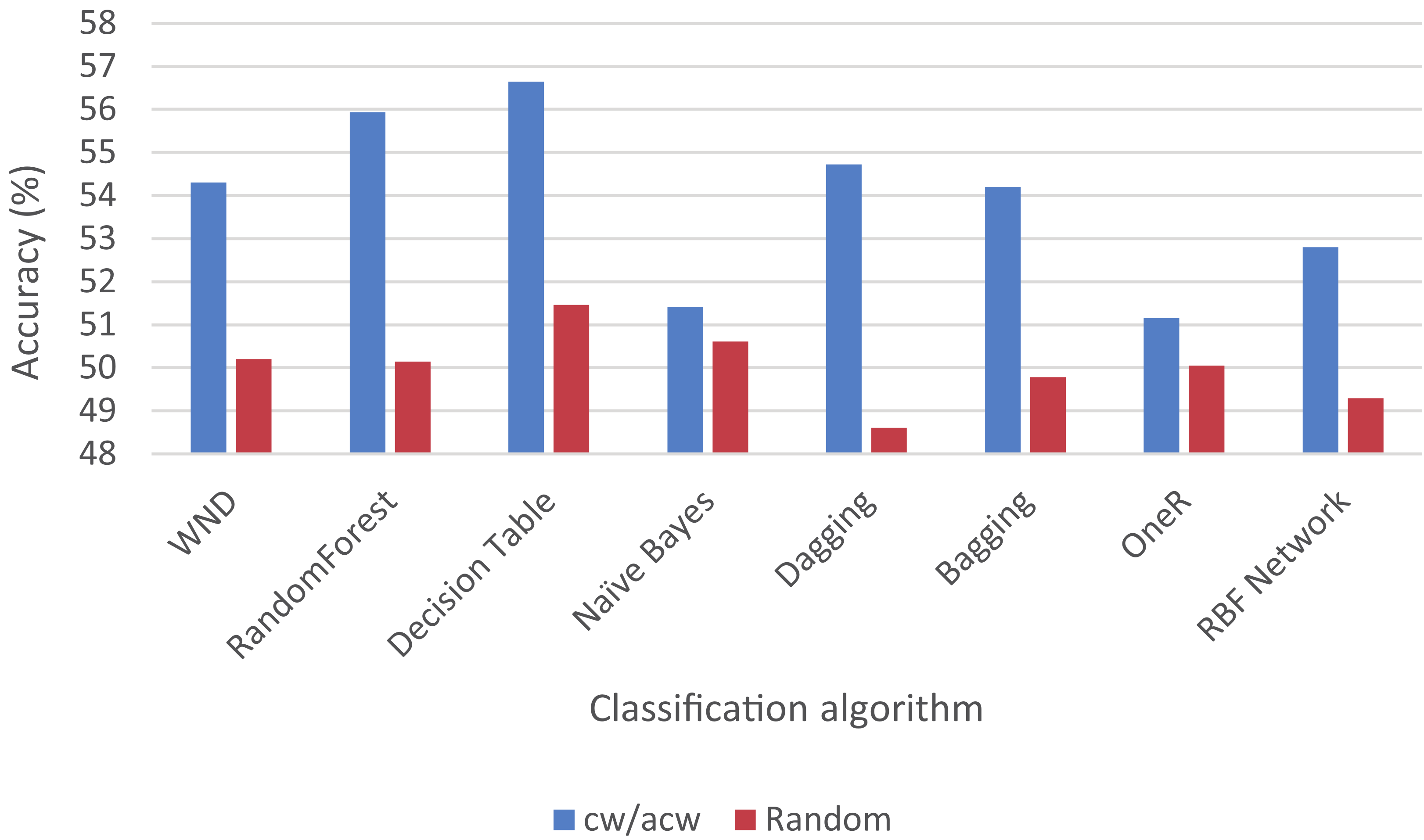 Symmetry 14 00934 g006b
