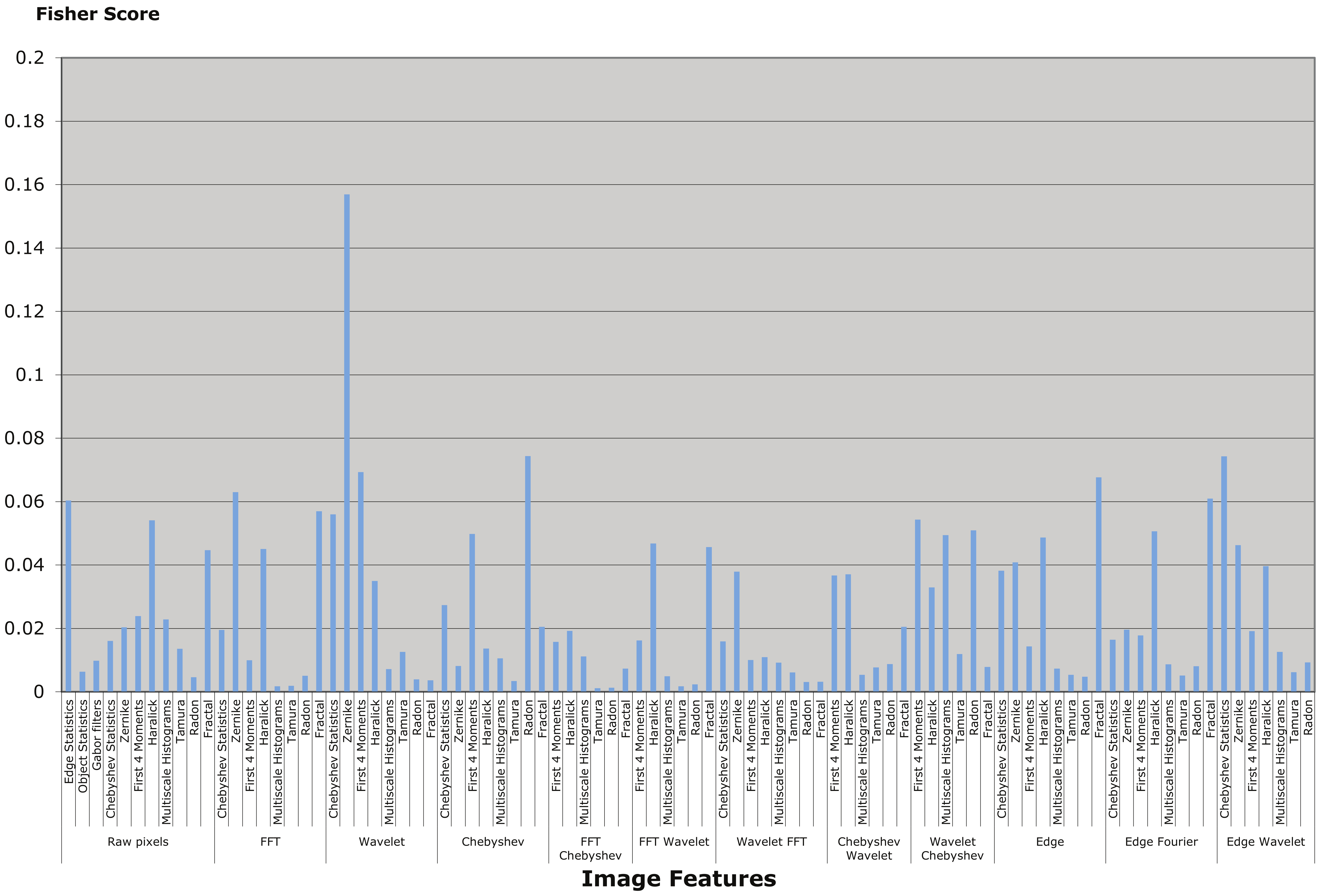 Symmetry 14 00934 g007