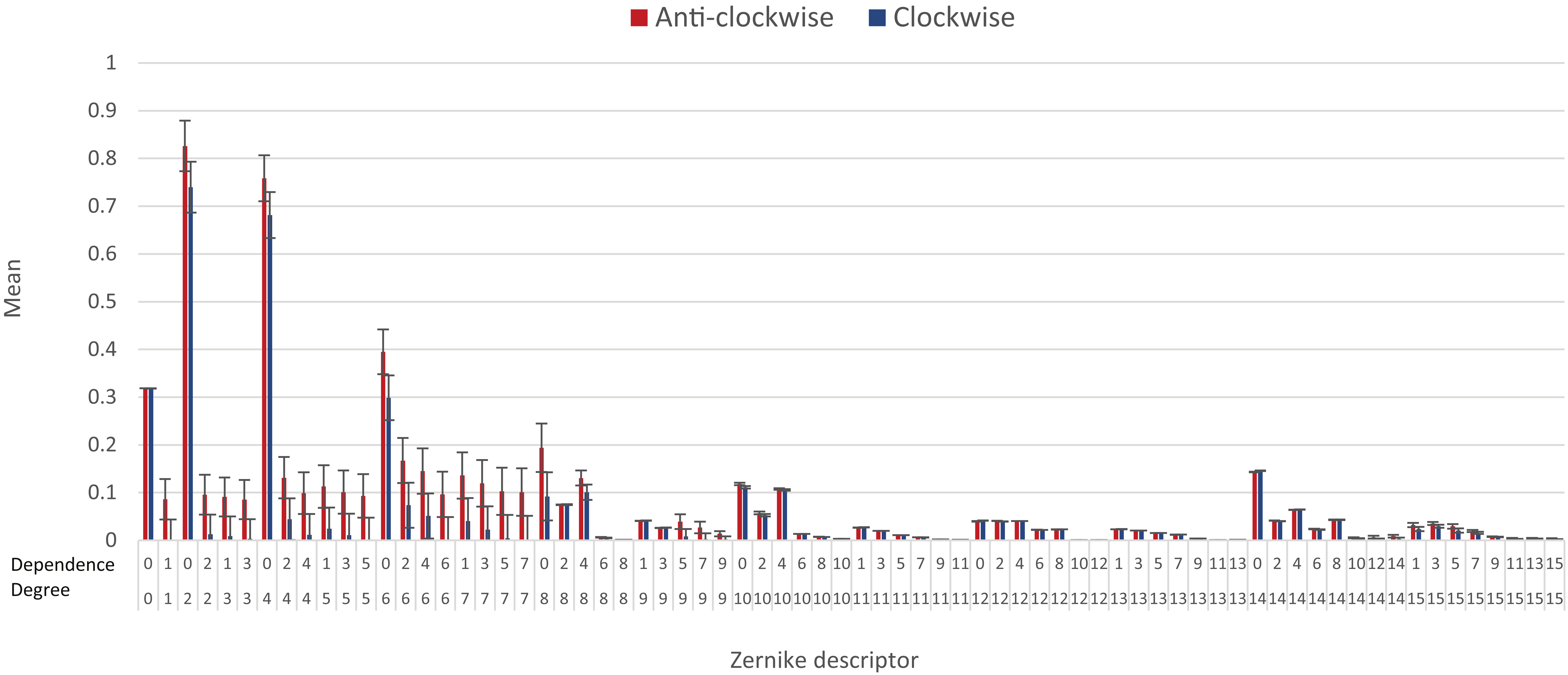 Symmetry 14 00934 g008
