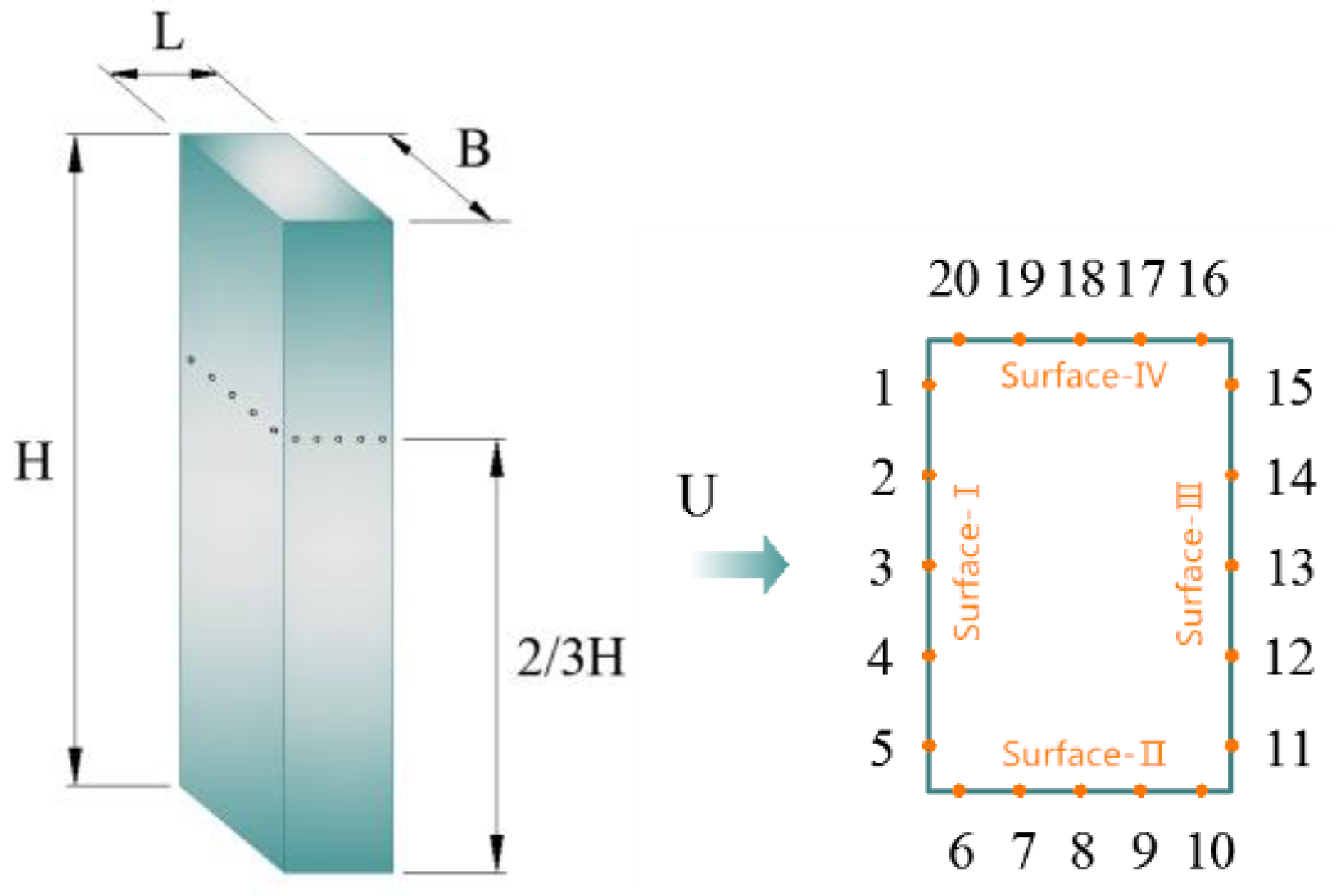 Symmetry 14 00937 g001