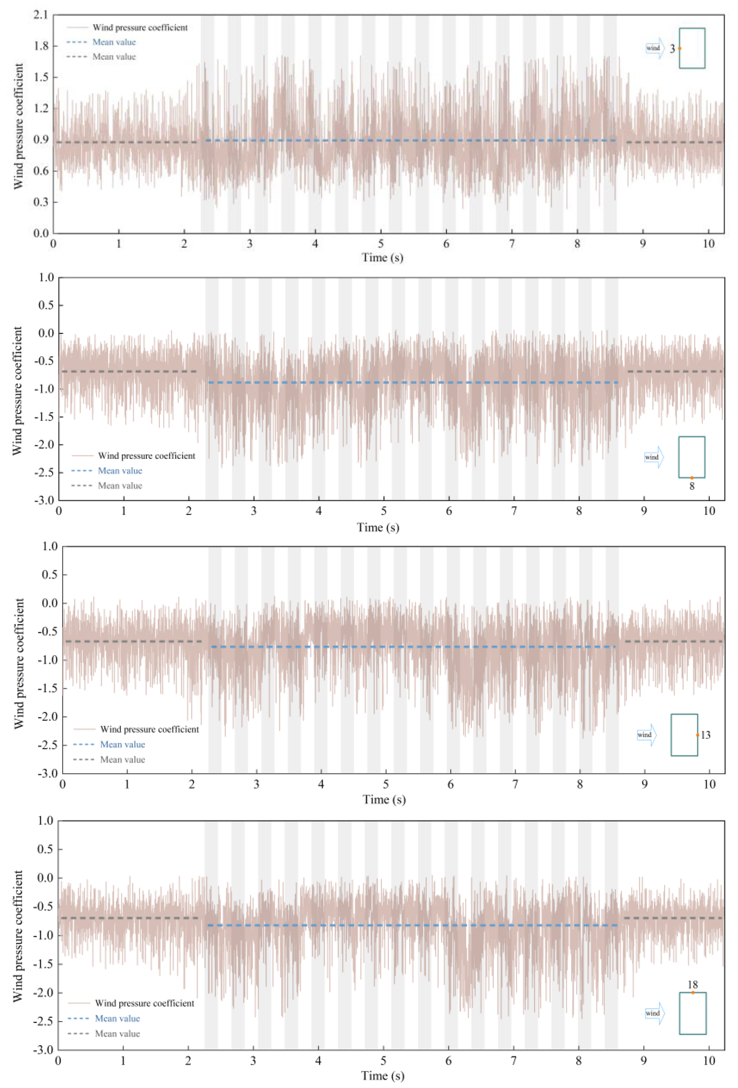 Symmetry 14 00937 g005