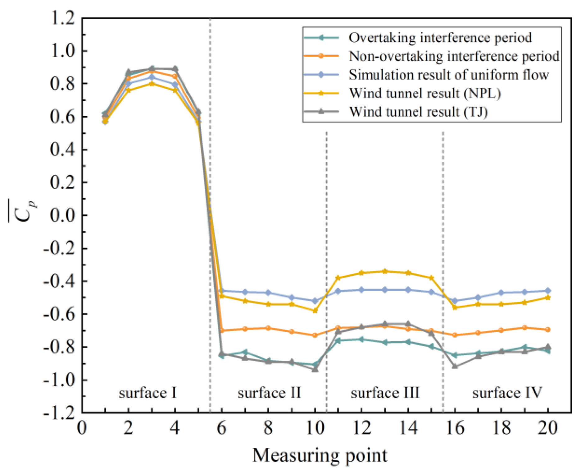 Symmetry 14 00937 g006