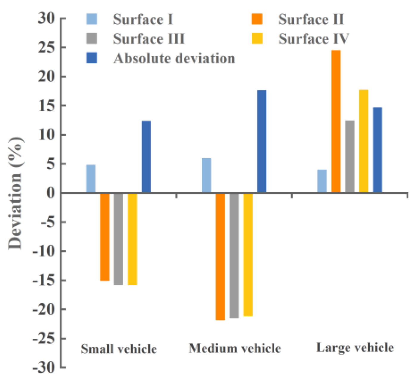 Symmetry 14 00937 g007
