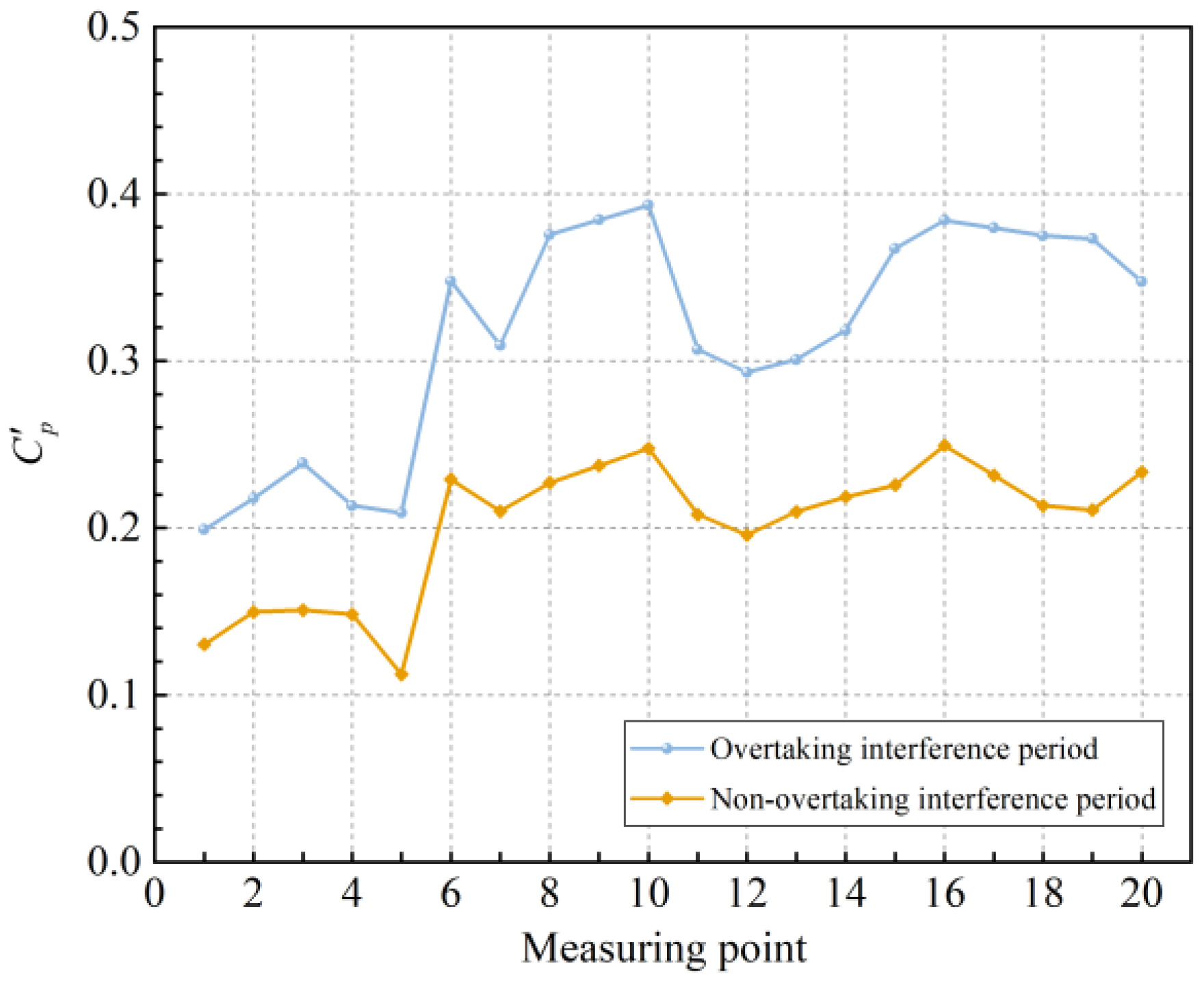 Symmetry 14 00937 g008