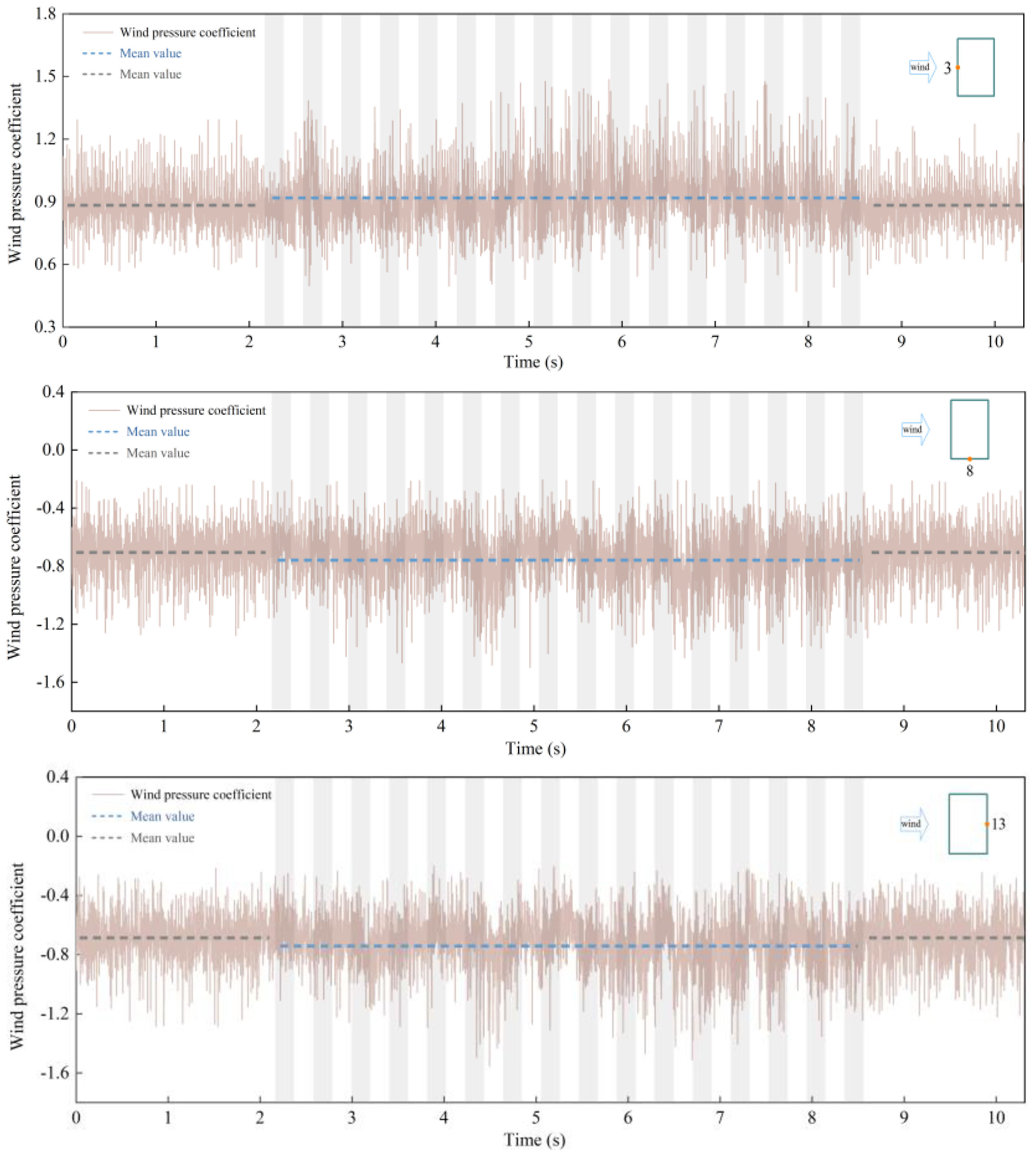 Symmetry 14 00937 g009a