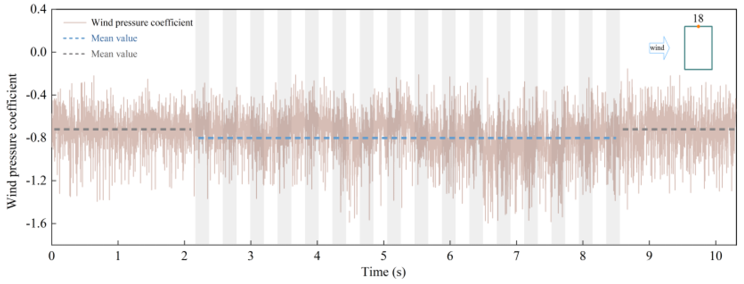 Symmetry 14 00937 g009b
