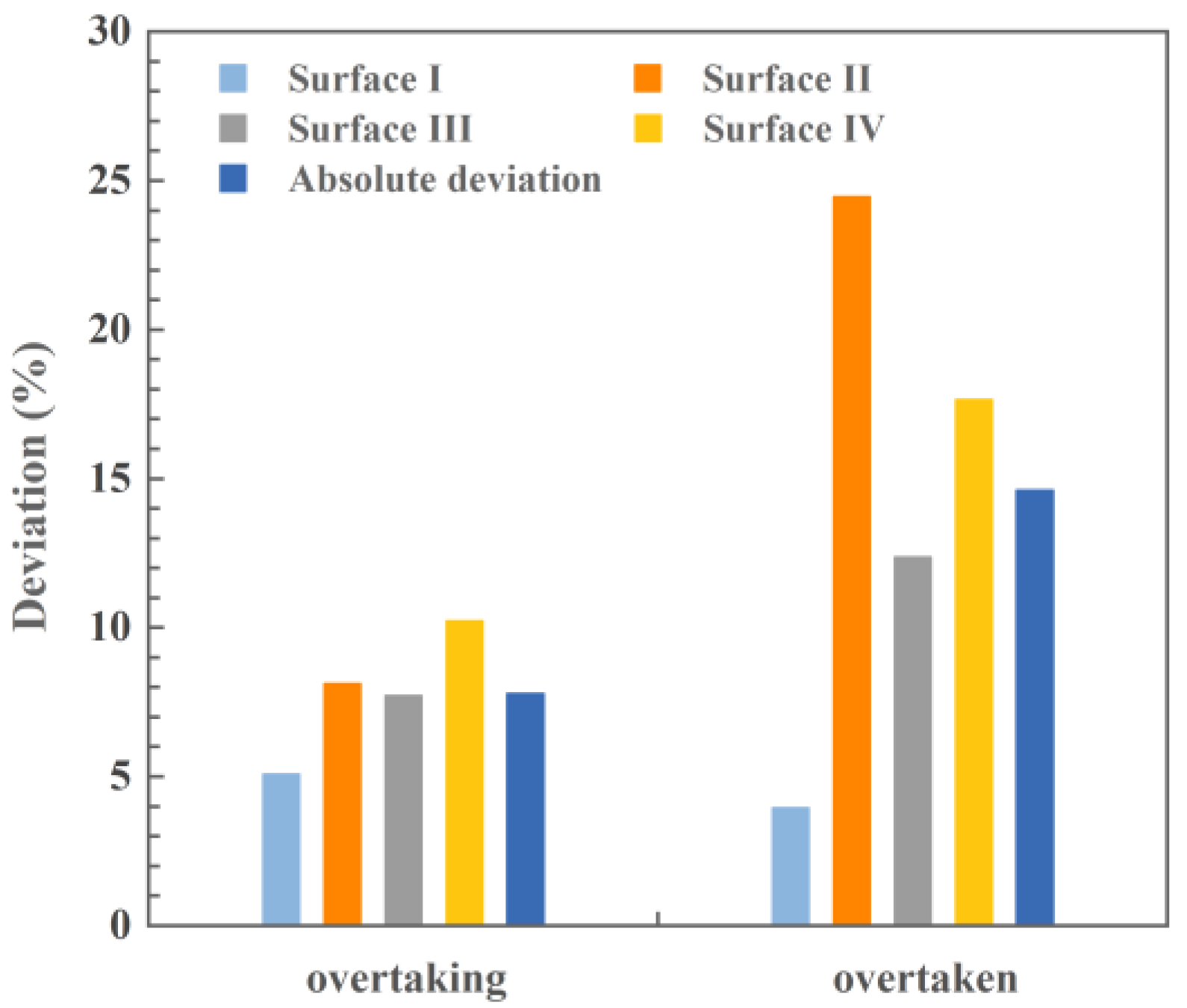 Symmetry 14 00937 g010