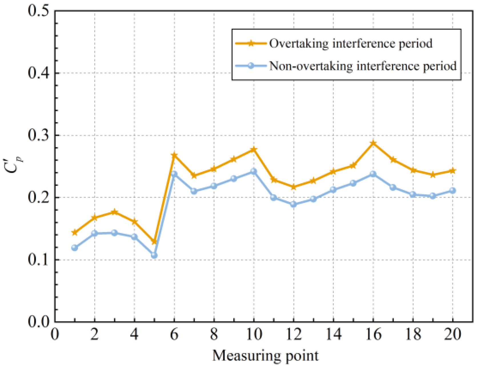 Symmetry 14 00937 g011