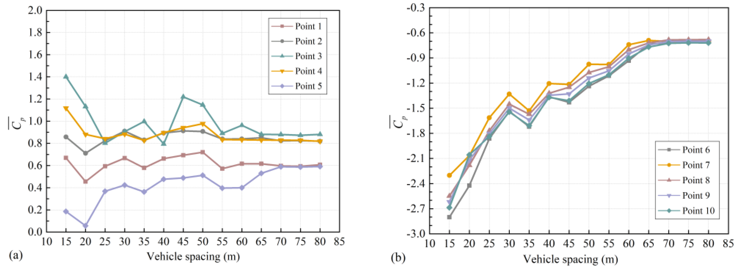 Symmetry 14 00937 g012a