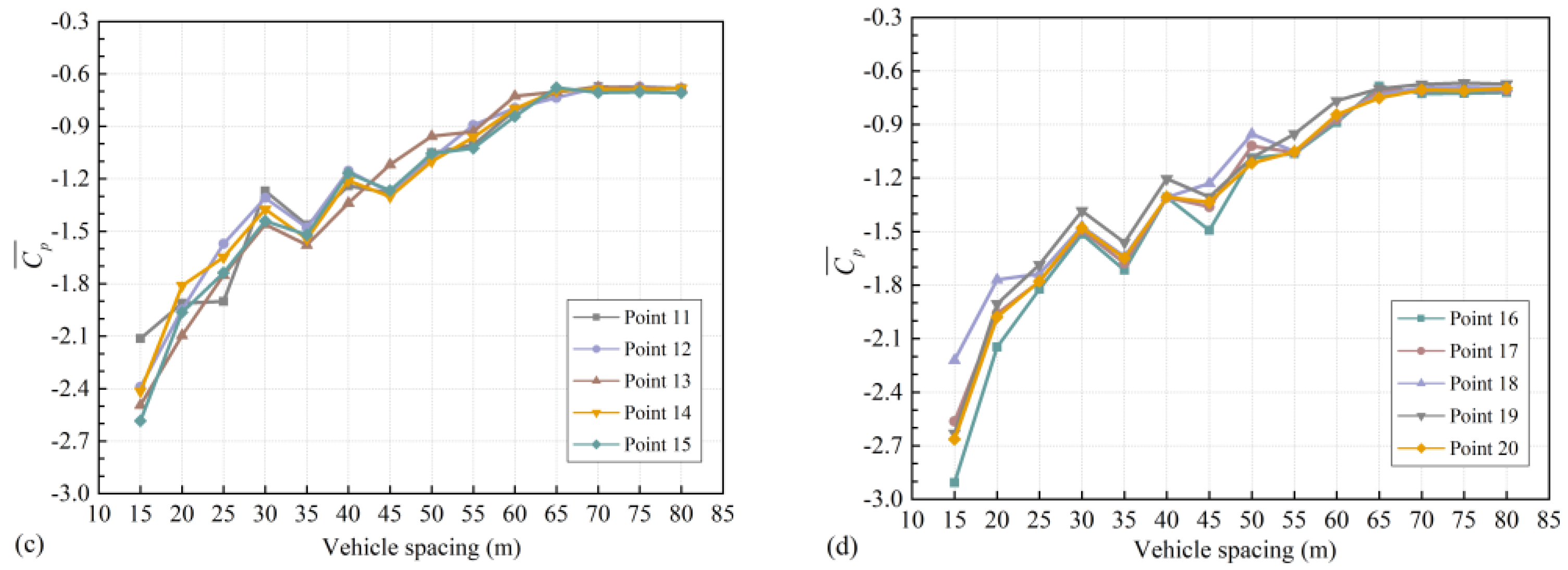 Symmetry 14 00937 g012b