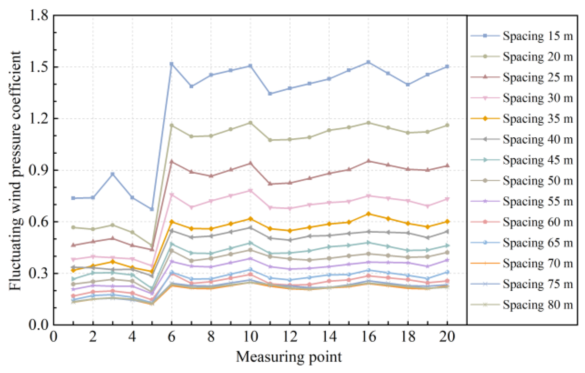 Symmetry 14 00937 g013