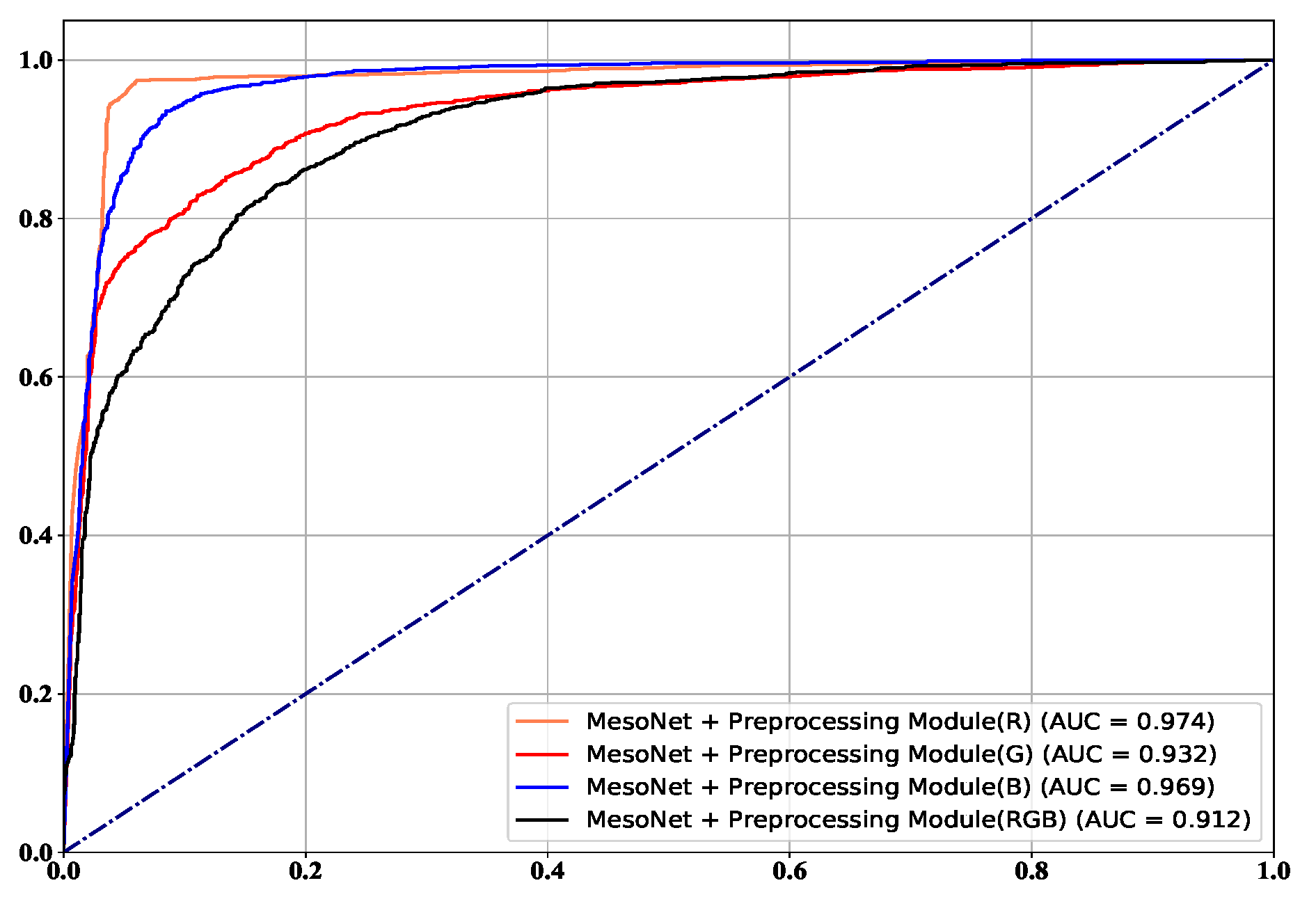 Symmetry 14 00939 g009