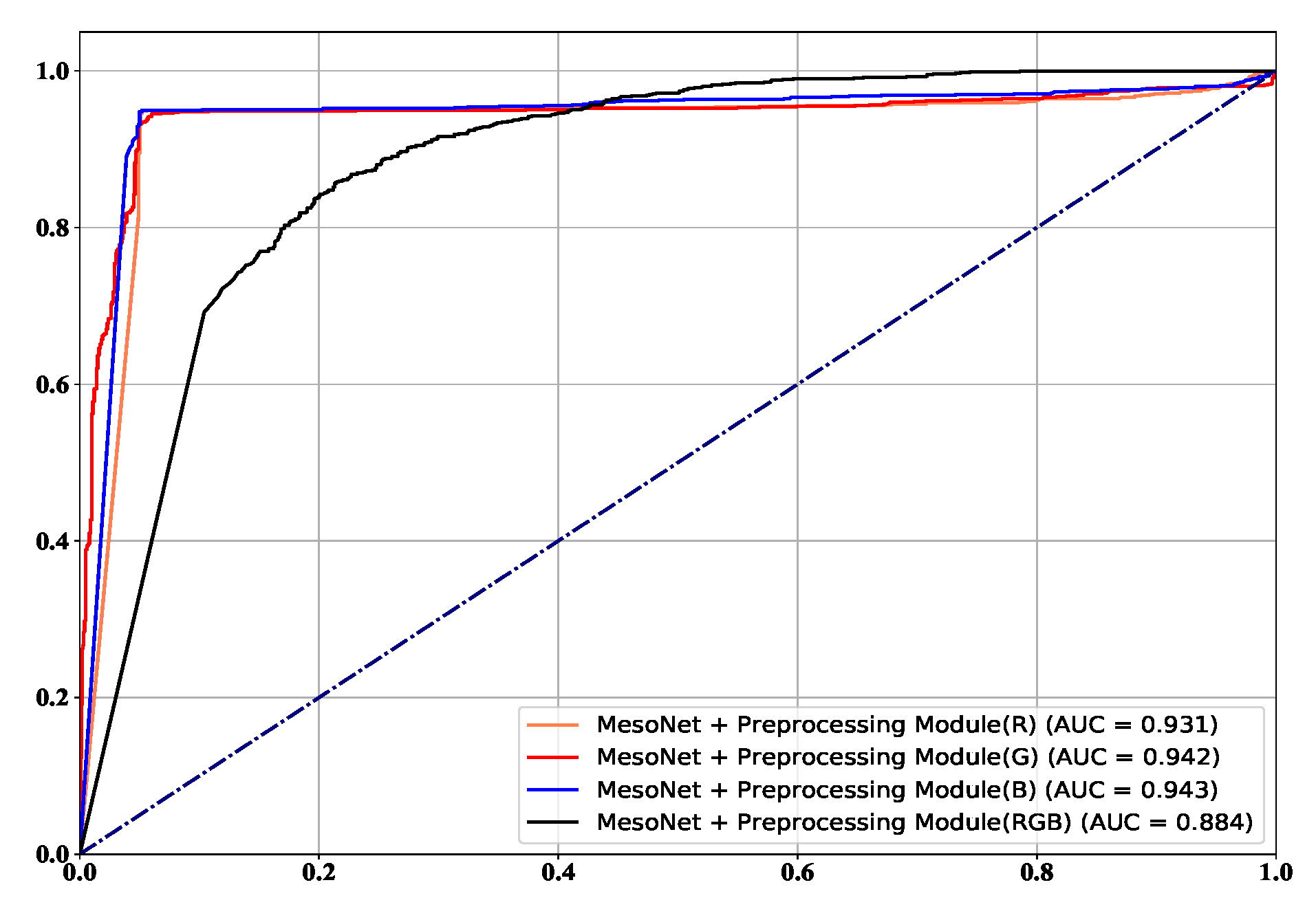 Symmetry 14 00939 g010