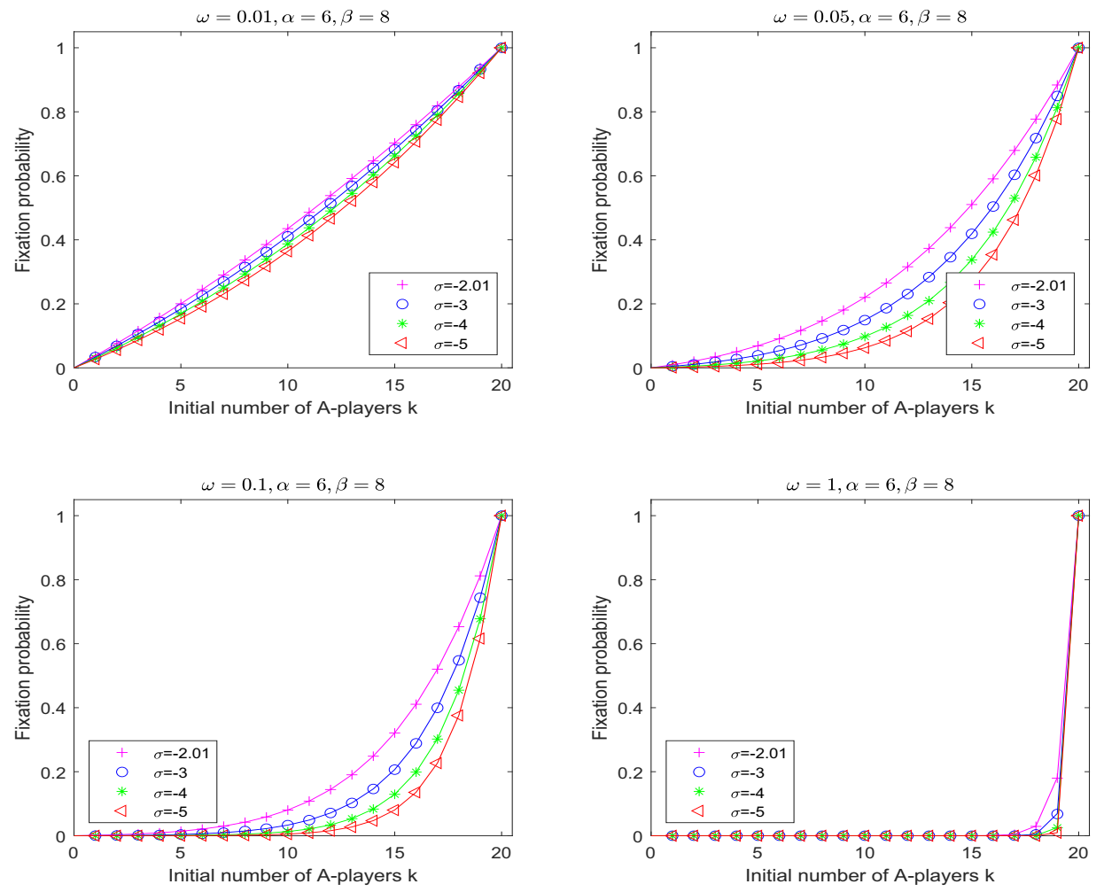 Symmetry 14 00941 g002 550