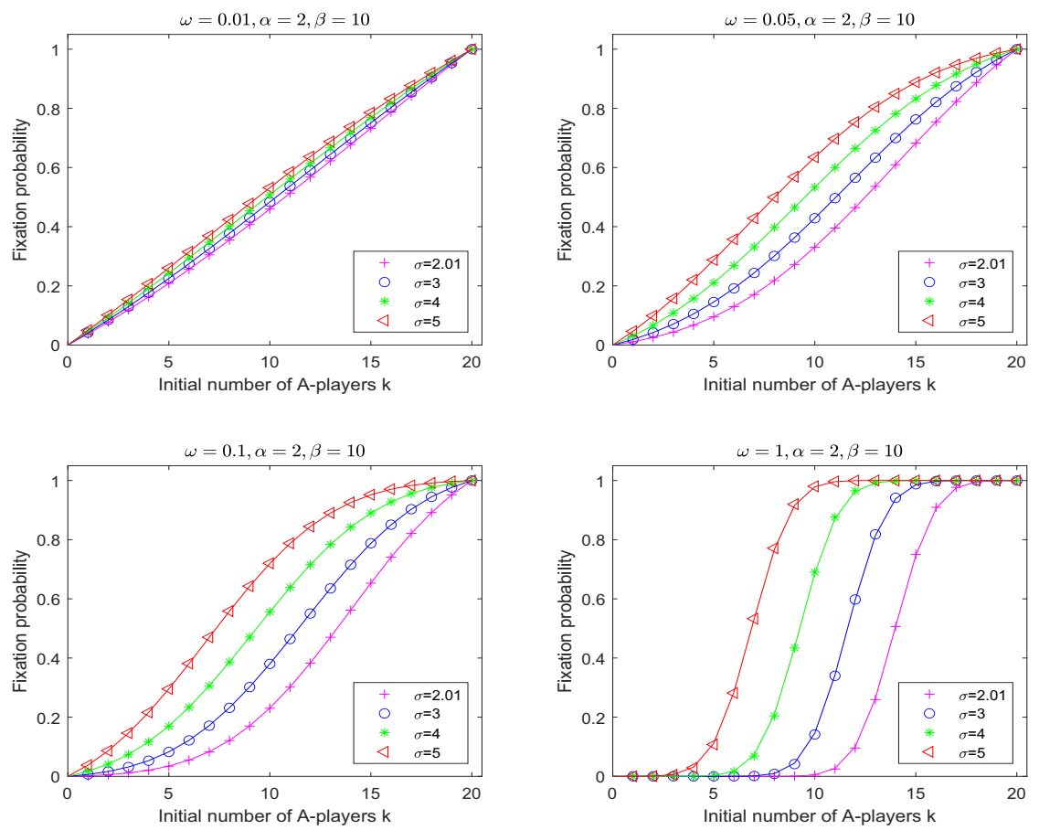 Symmetry 14 00941 g003 550