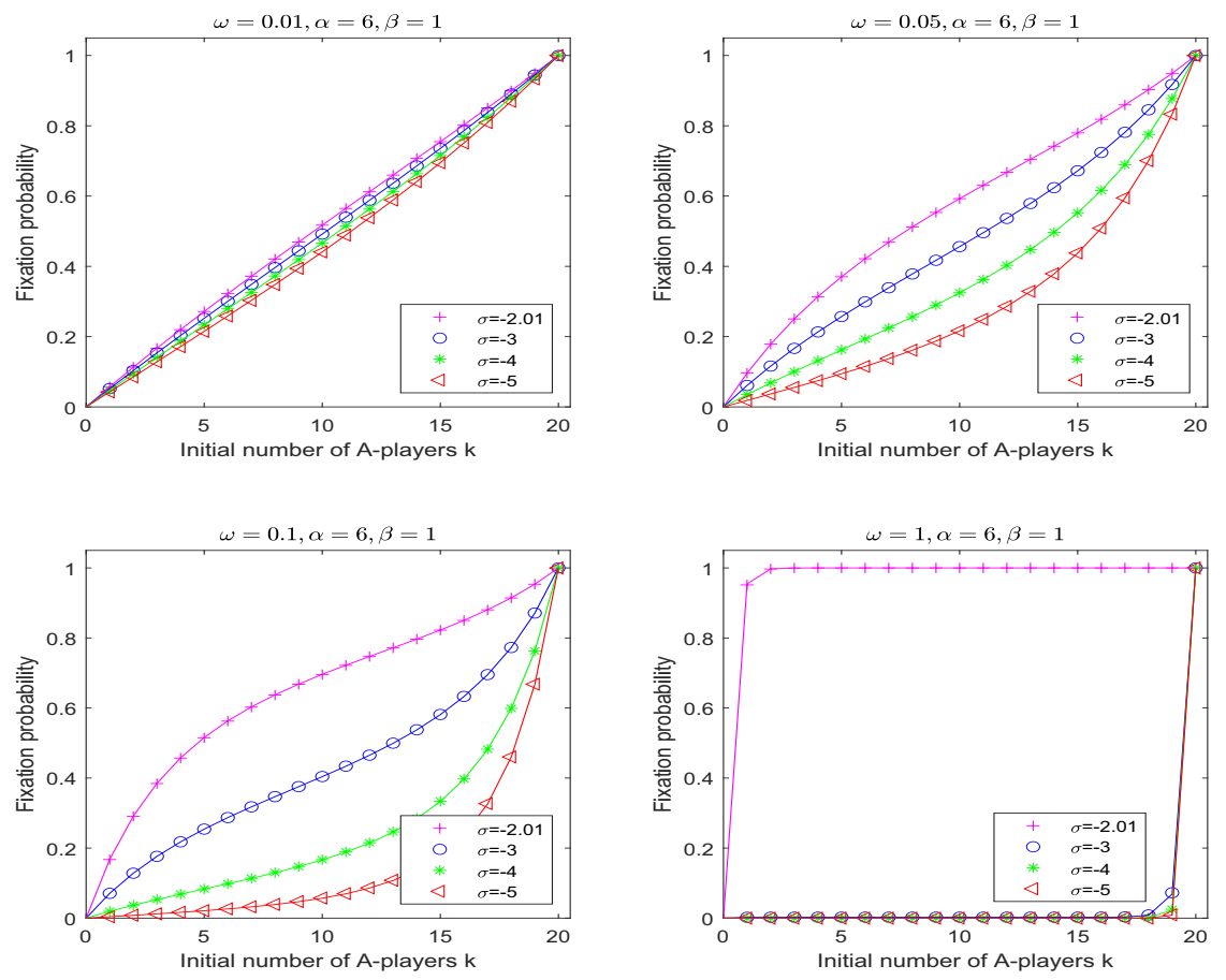 Symmetry 14 00941 g004 550