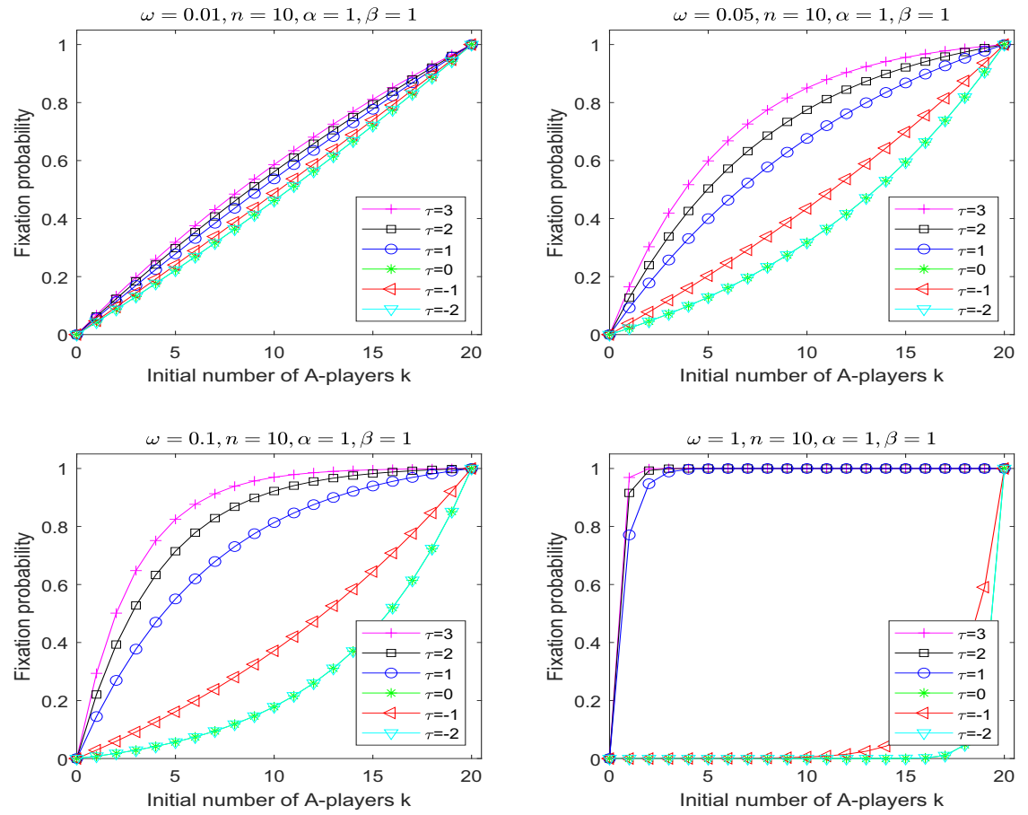 Symmetry 14 00941 g005 550