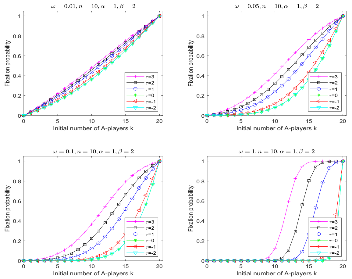 Symmetry 14 00941 g006 550