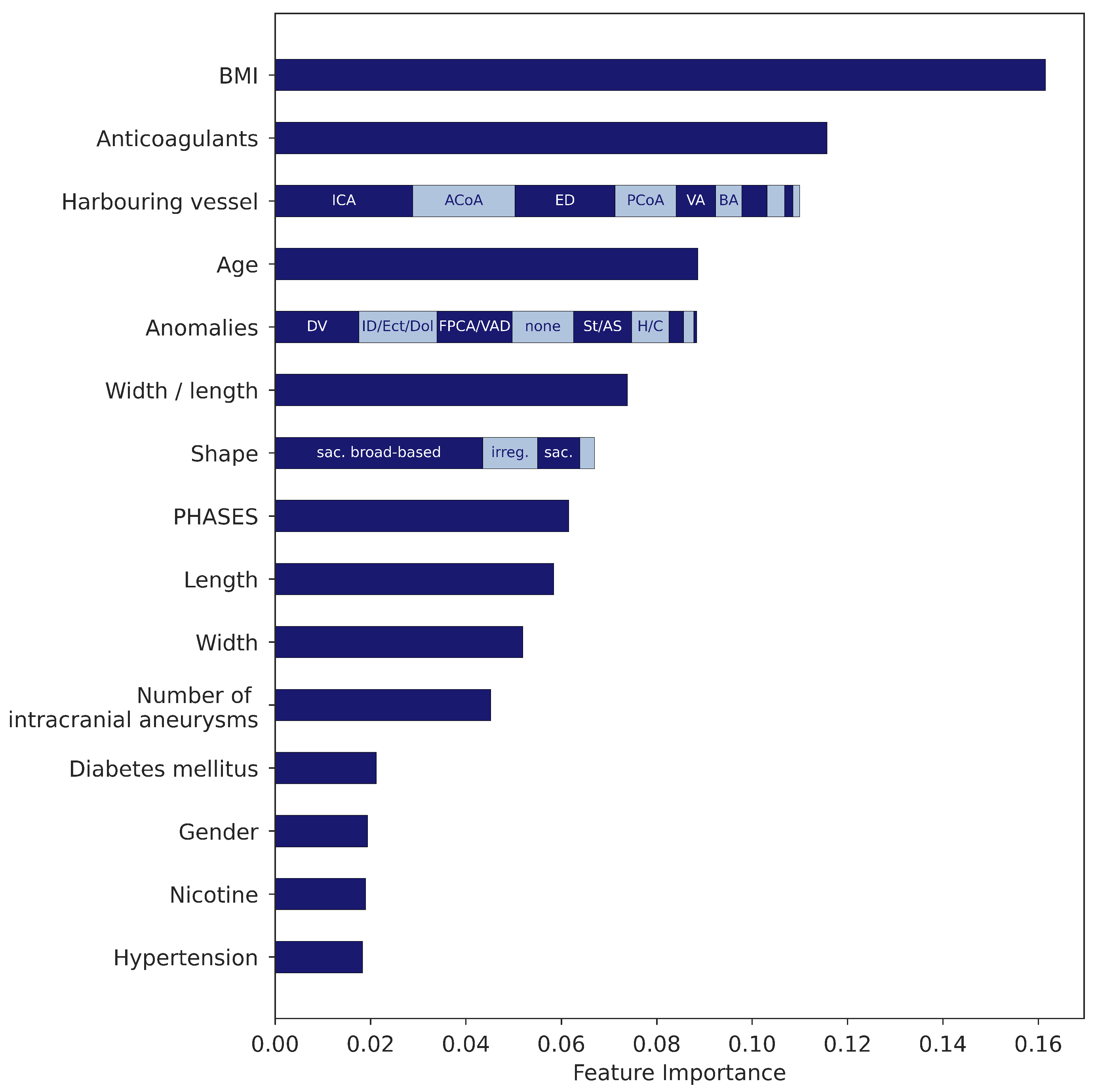 Symmetry 14 00943 g003 550