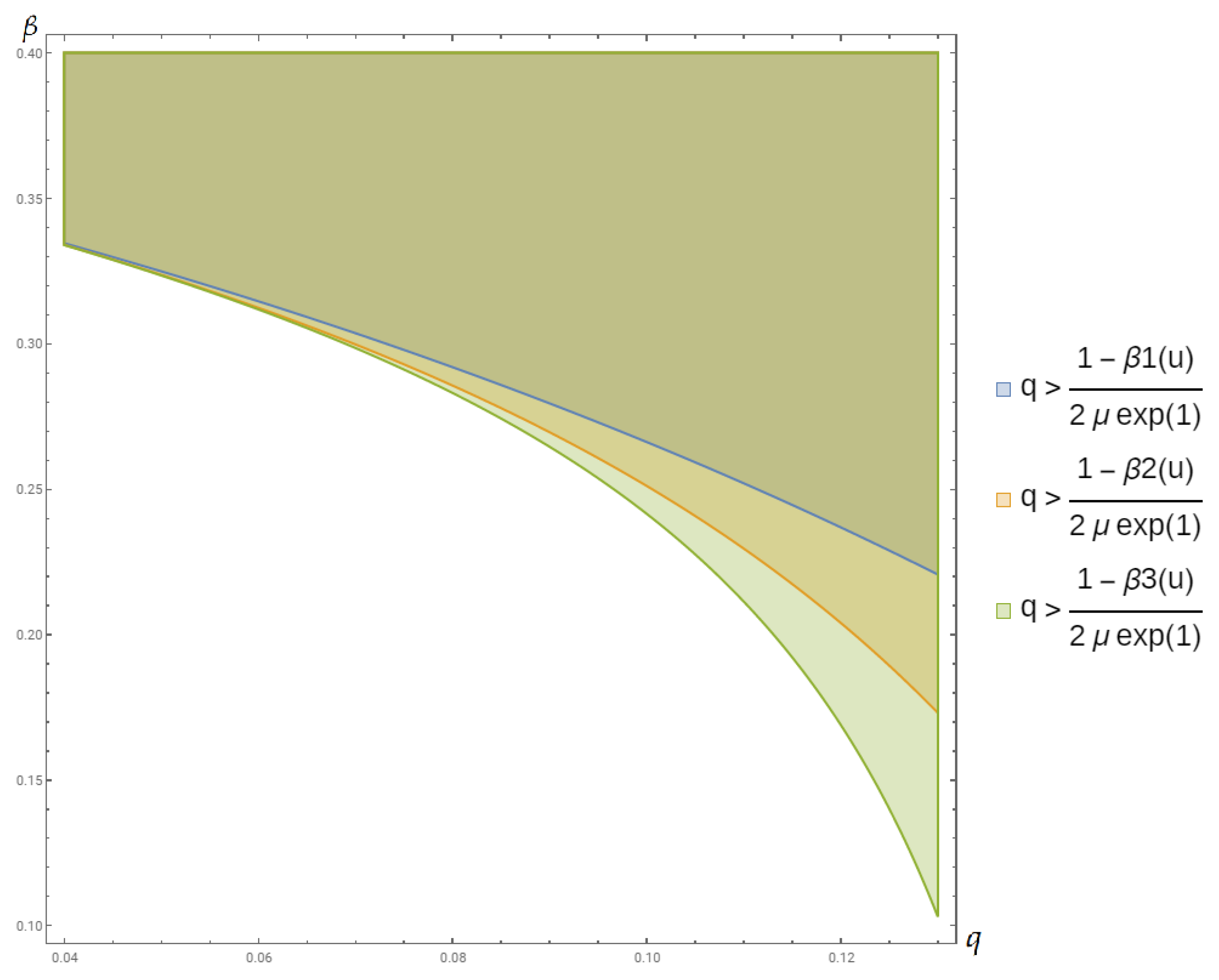 Symmetry 14 00946 g002