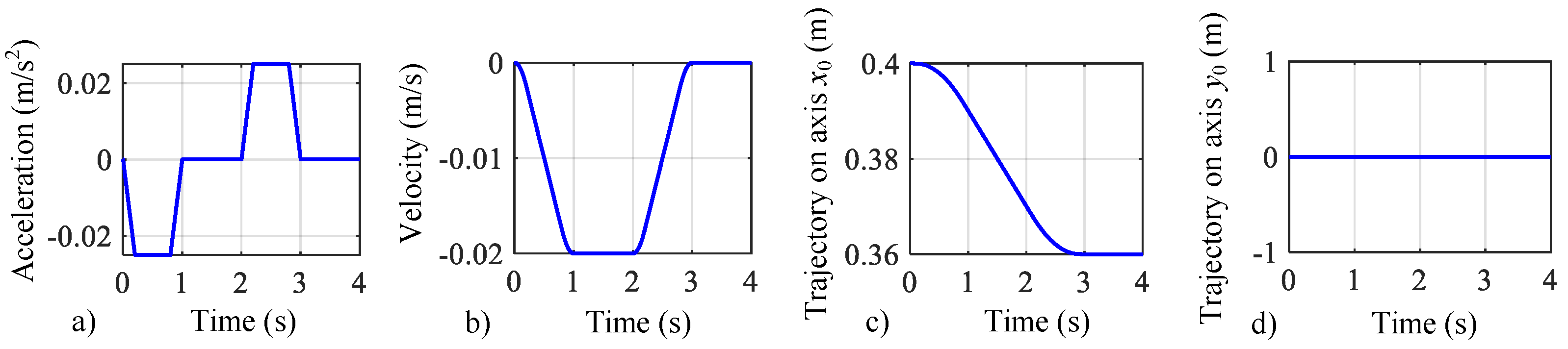 Symmetry 14 00957 g005 Symmetry 14 00957 g005