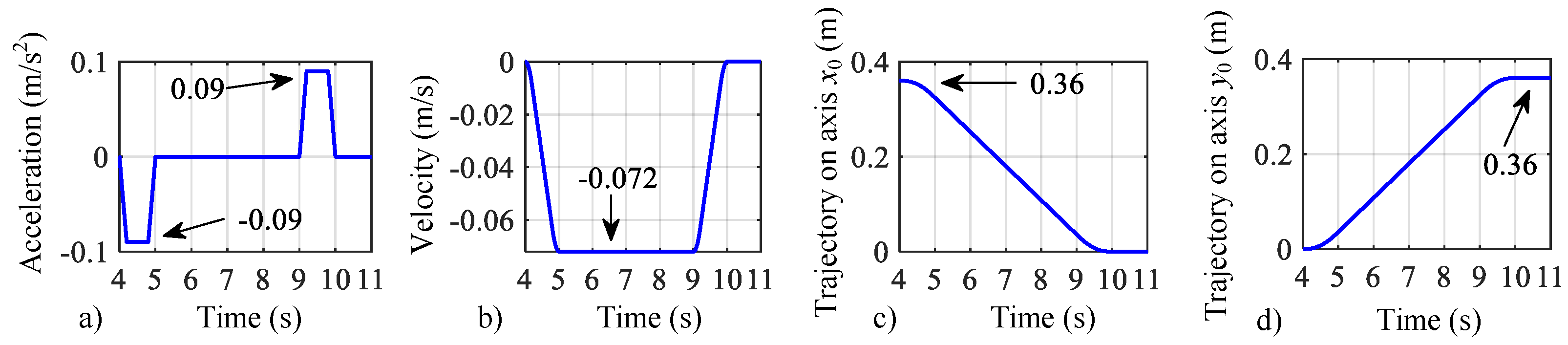 Symmetry 14 00957 g006 Symmetry 14 00957 g006