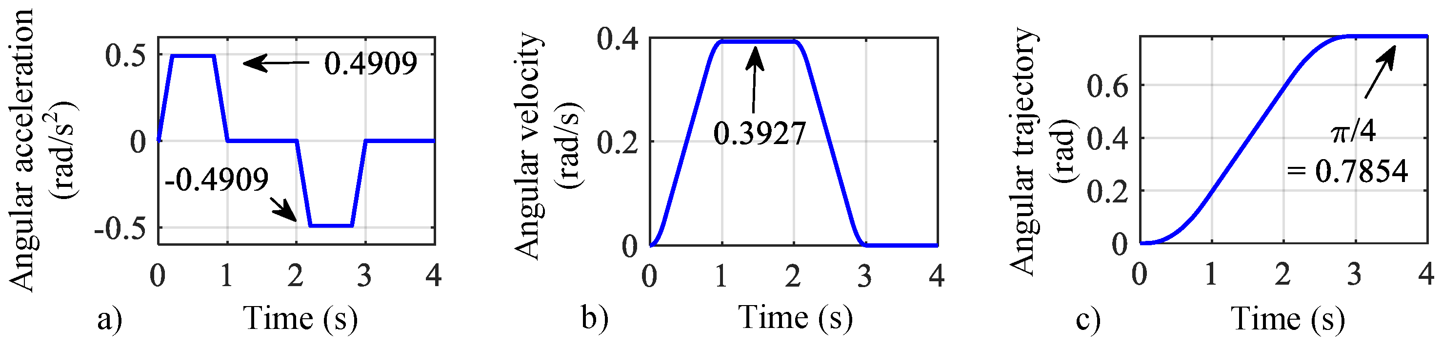 Symmetry 14 00957 g007 Symmetry 14 00957 g007