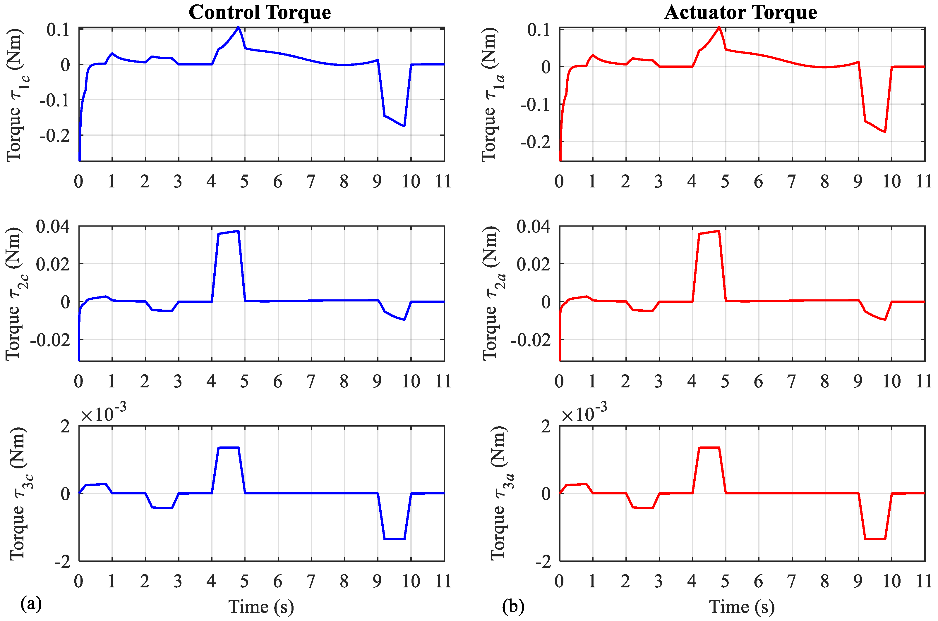 Symmetry 14 00957 g009 Symmetry 14 00957 g009