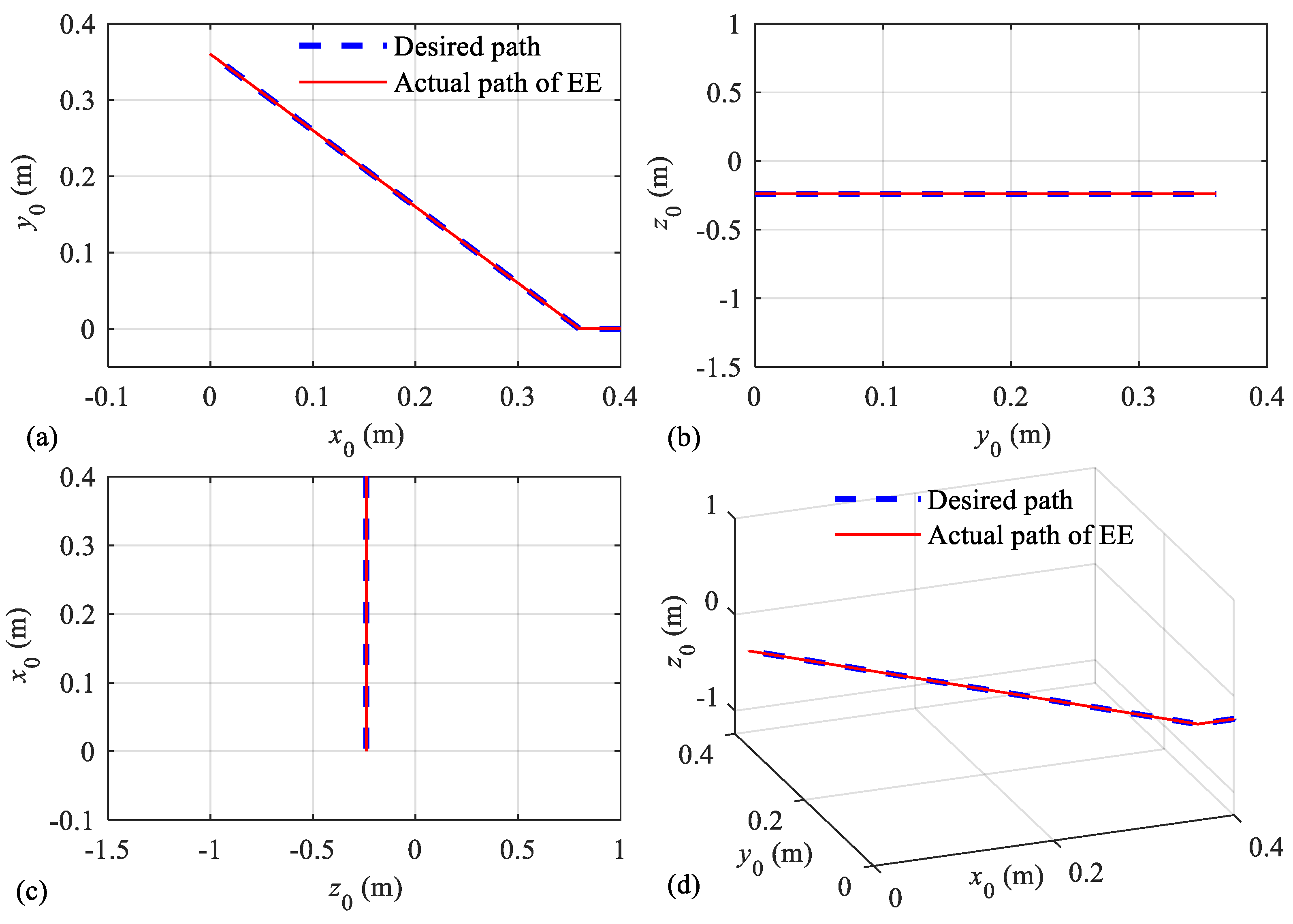Symmetry 14 00957 g010 Symmetry 14 00957 g010