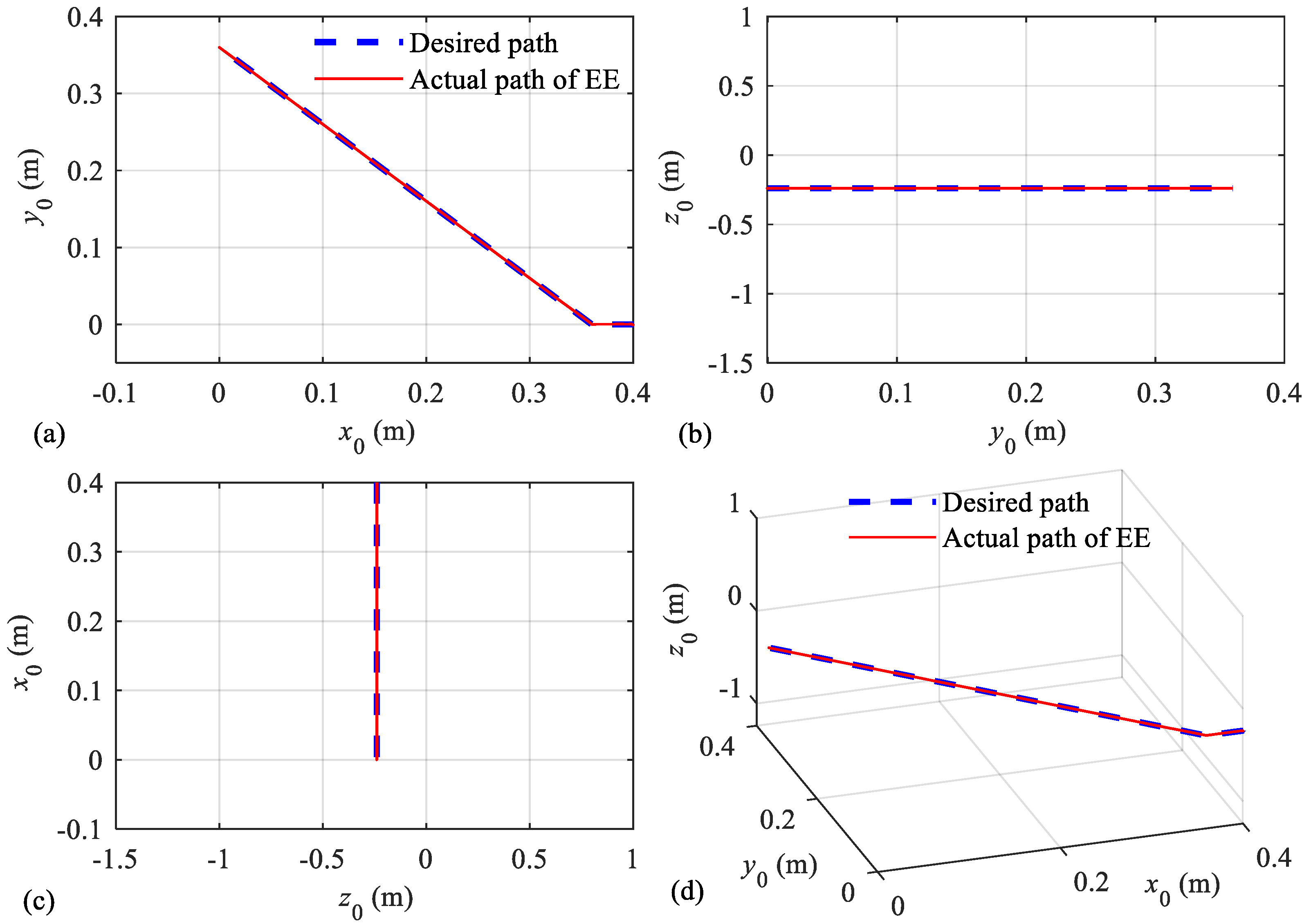 Symmetry 14 00957 g011 Symmetry 14 00957 g011
