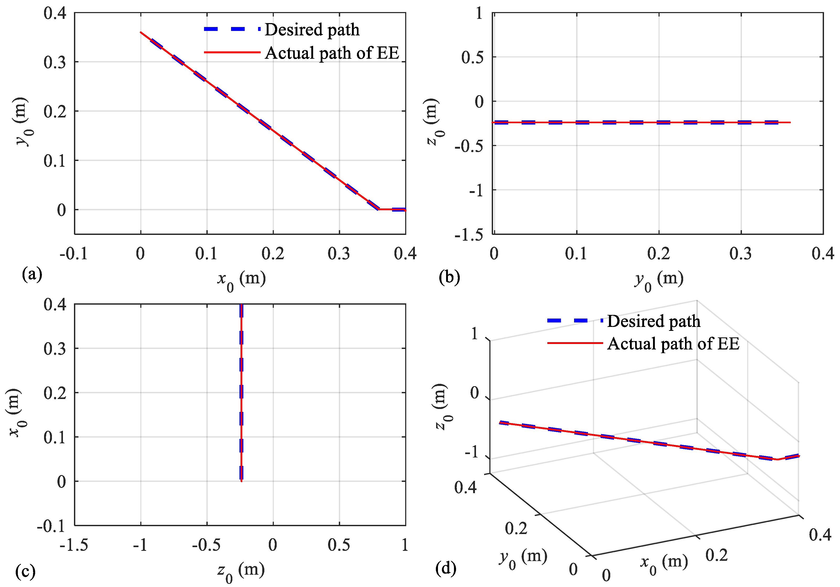Symmetry 14 00957 g012 Symmetry 14 00957 g012
