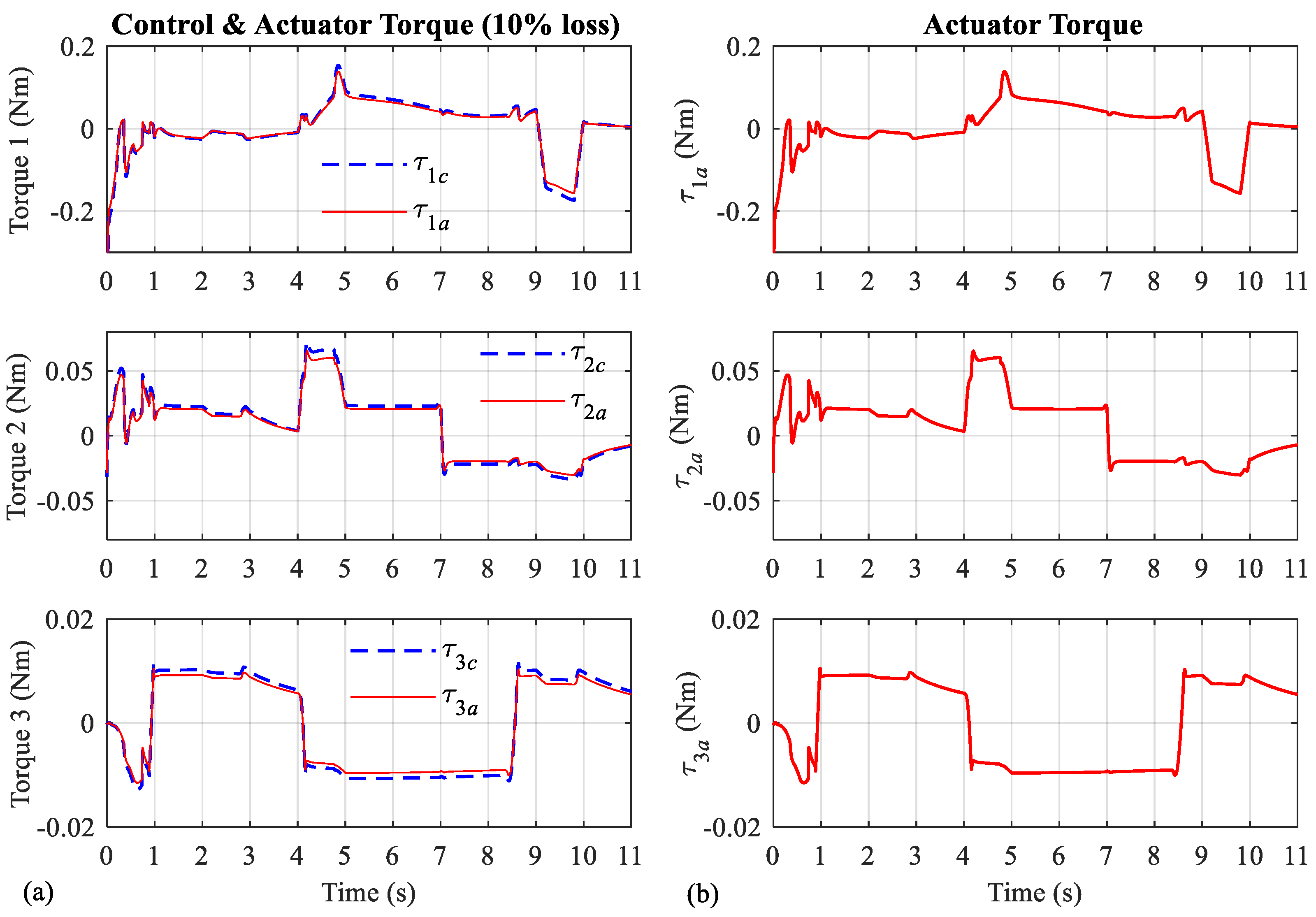 Symmetry 14 00957 g013 Symmetry 14 00957 g013