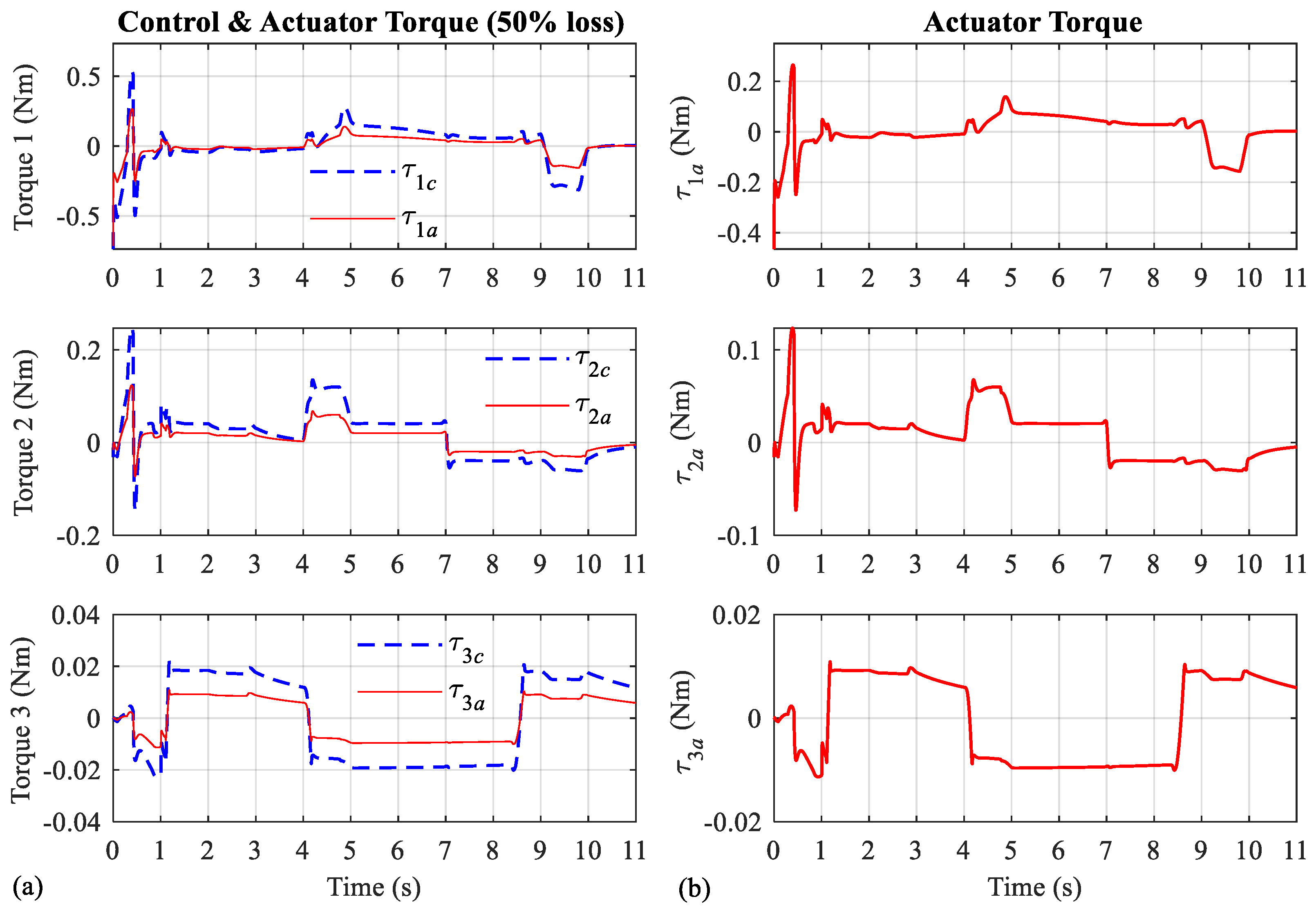 Symmetry 14 00957 g014 Symmetry 14 00957 g014