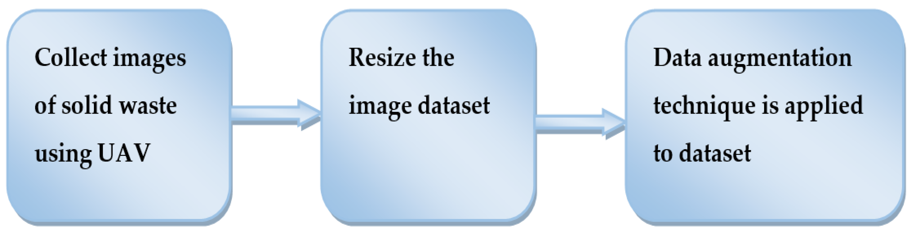 Symmetry 14 00960 g001 550