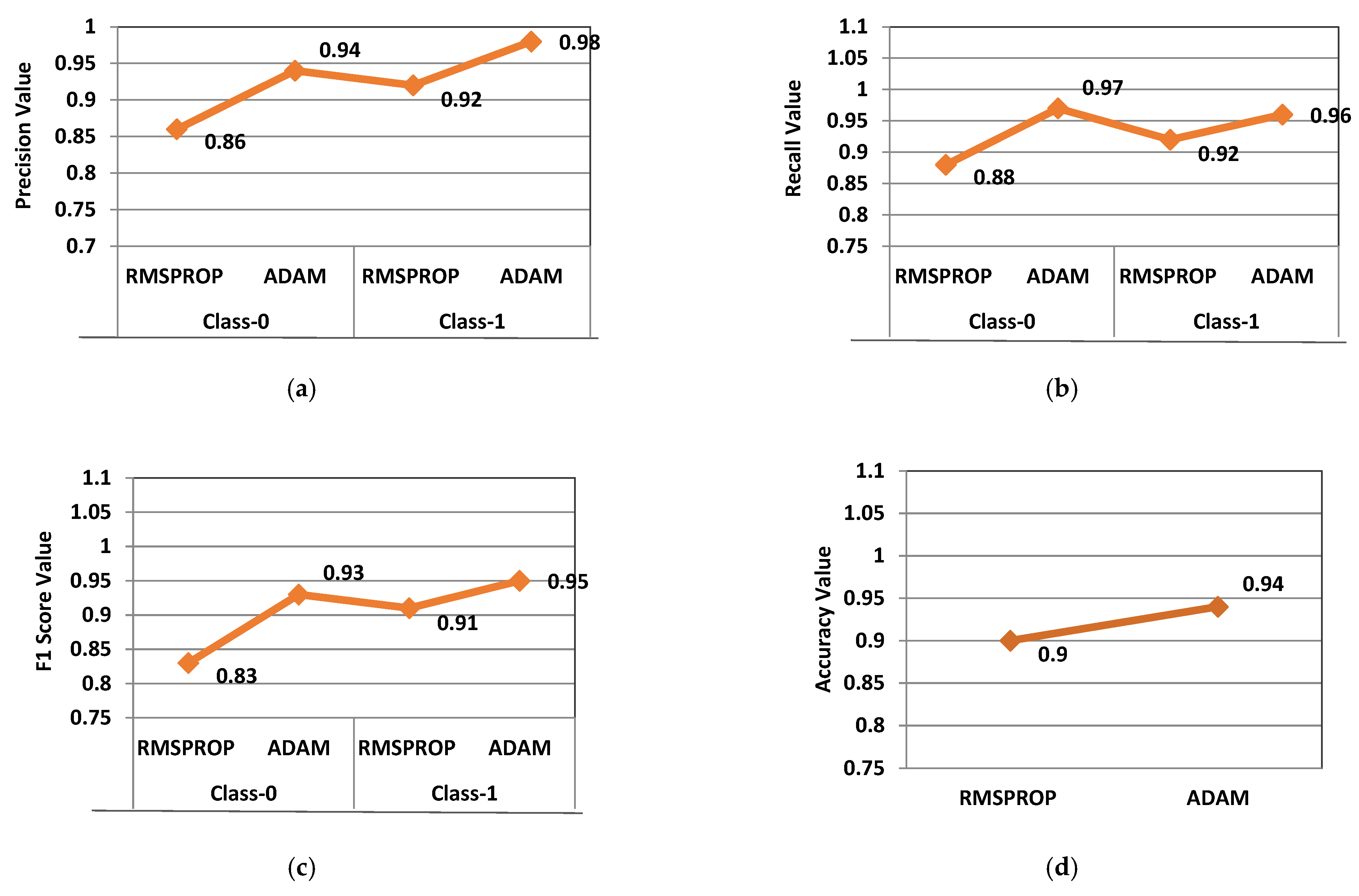 Symmetry 14 00960 g006 550