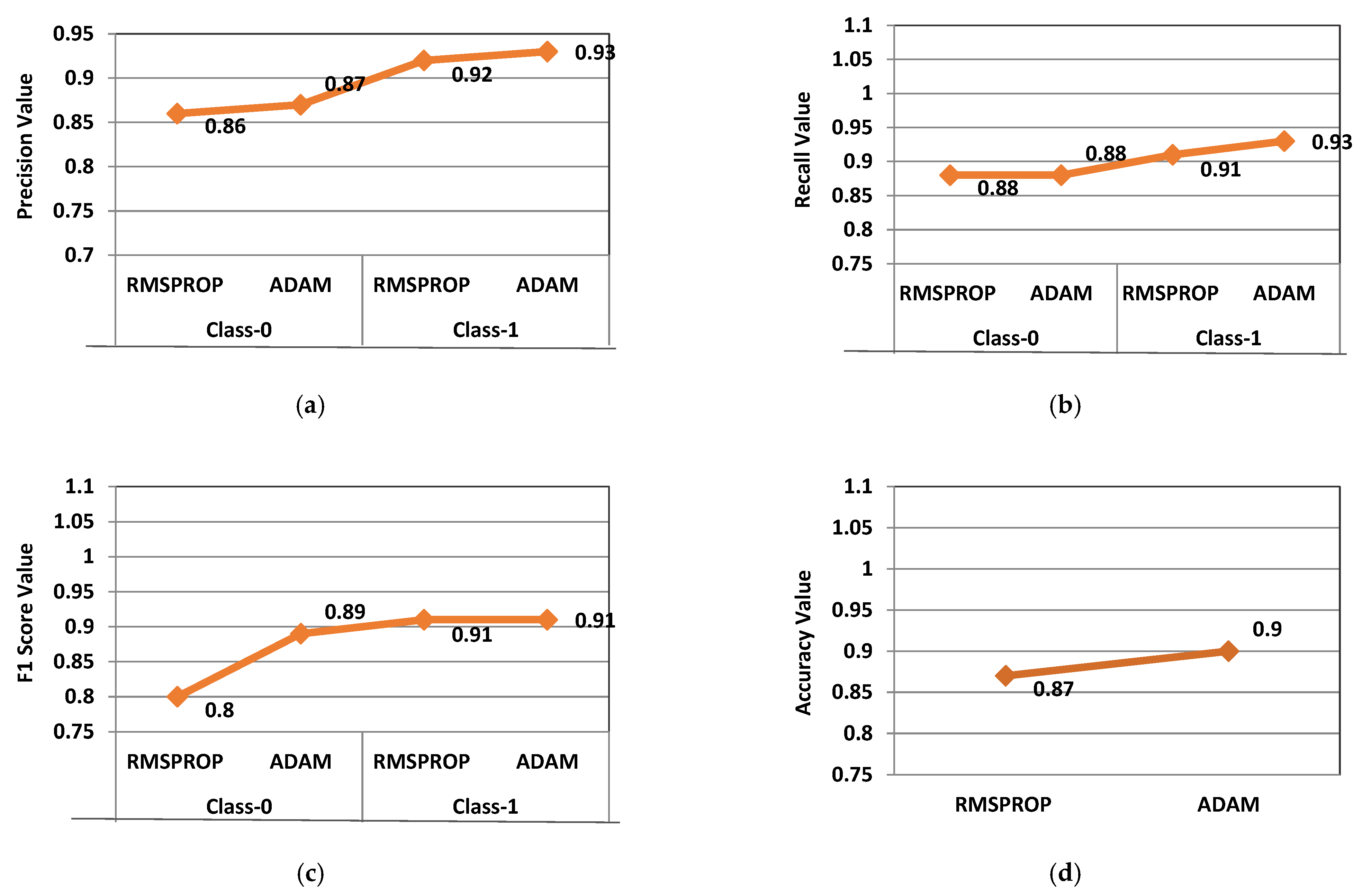 Symmetry 14 00960 g007 550