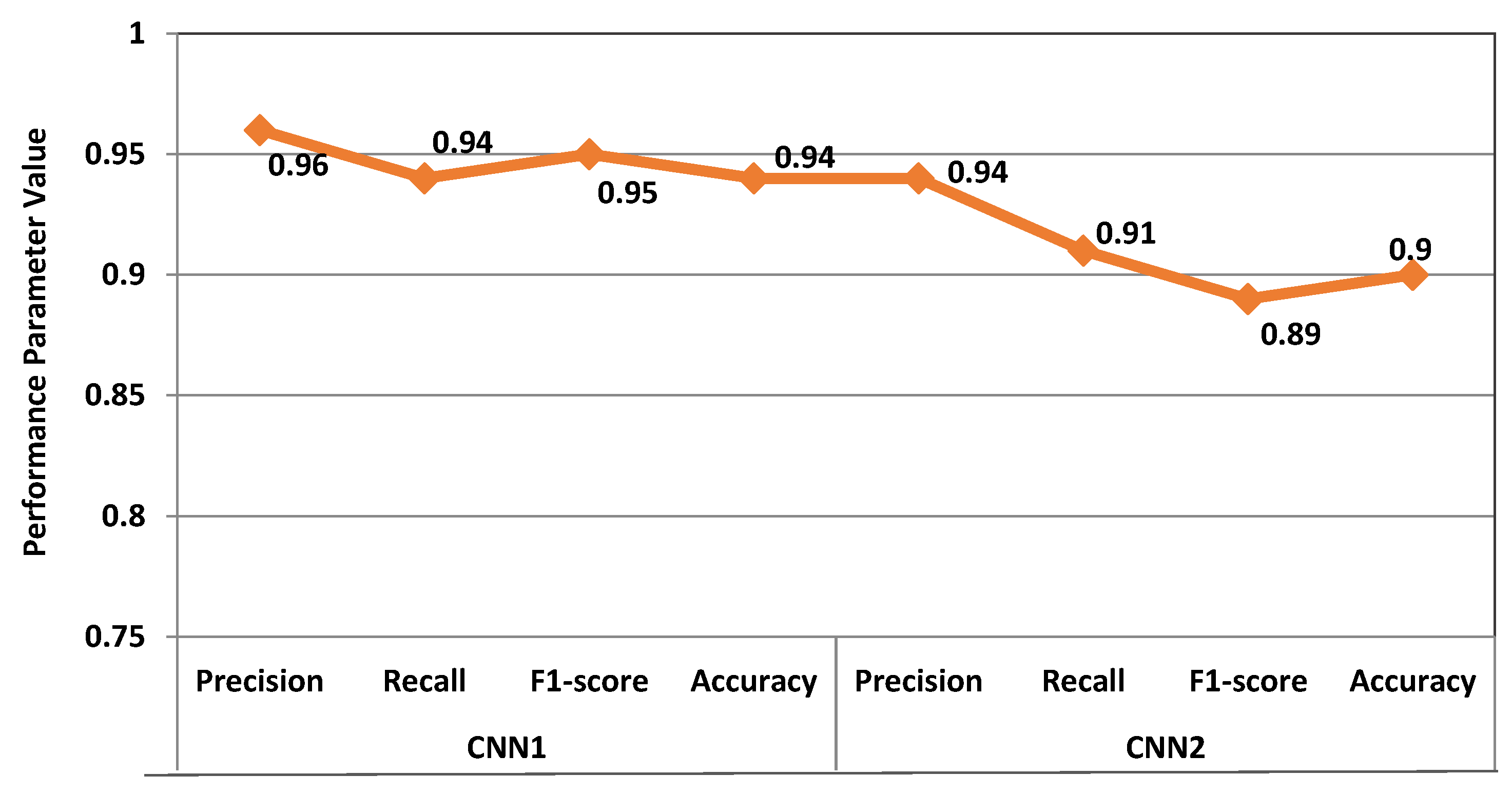 Symmetry 14 00960 g008 550