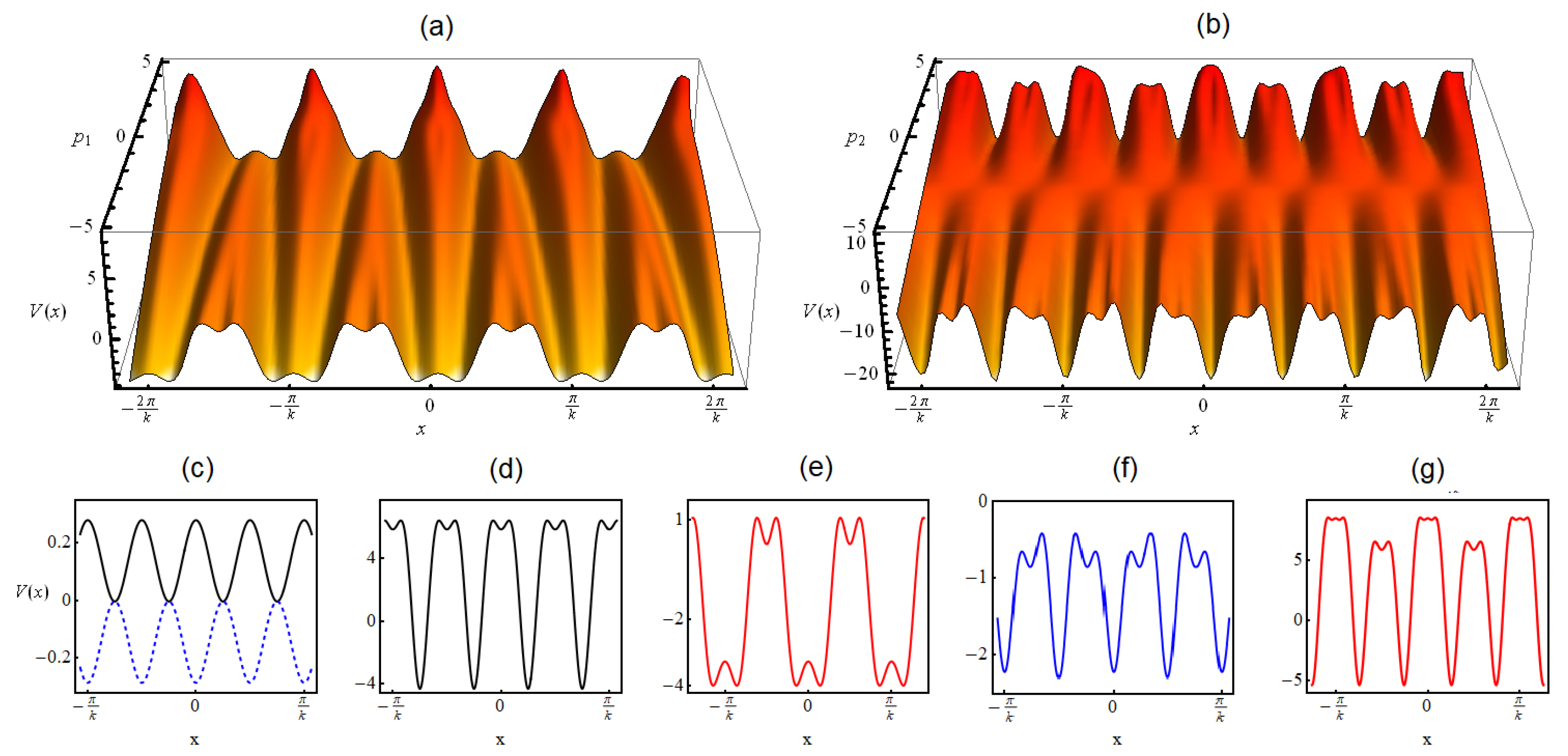 Symmetry 14 00963 g001 550