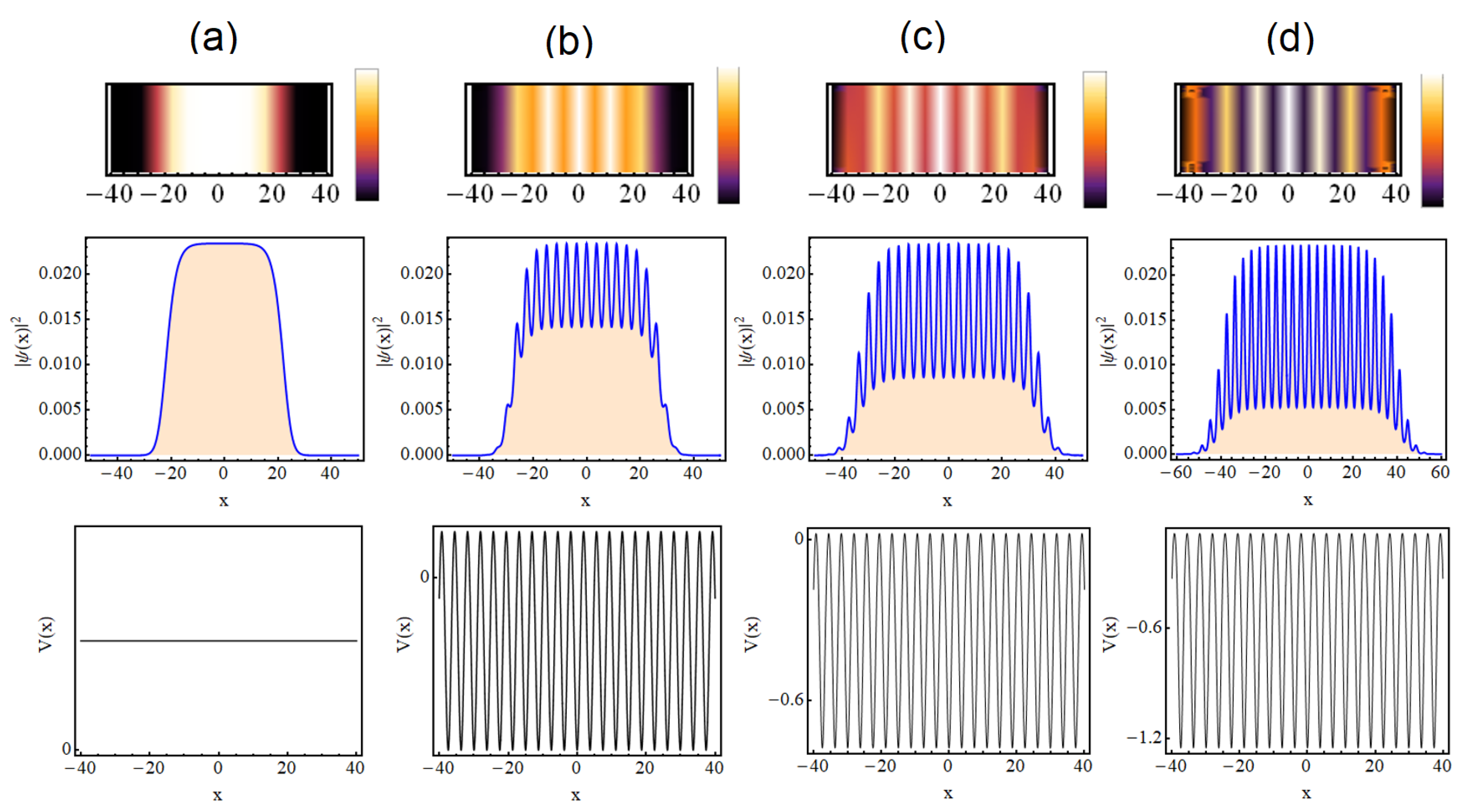 Symmetry 14 00963 g002 550