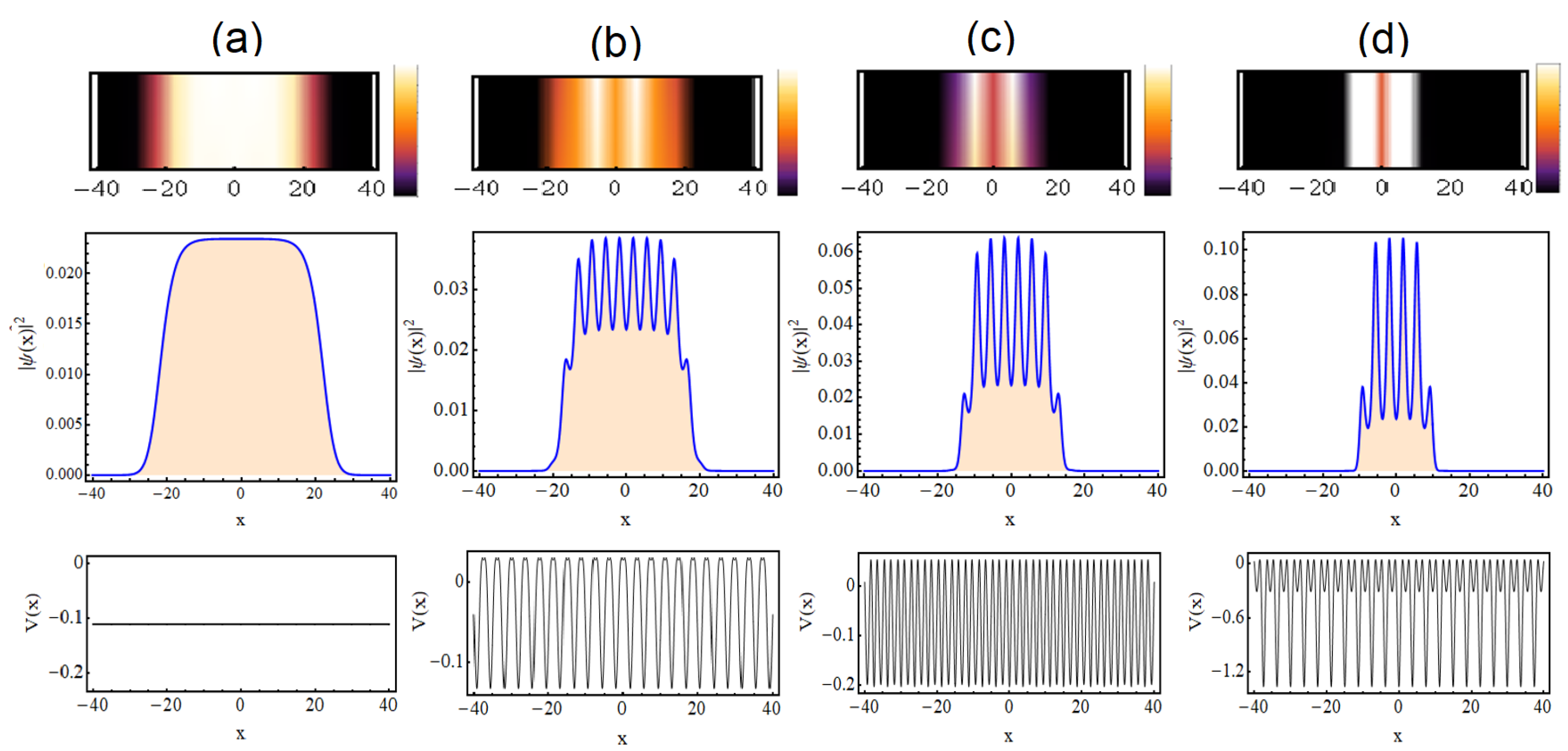 Symmetry 14 00963 g003 550
