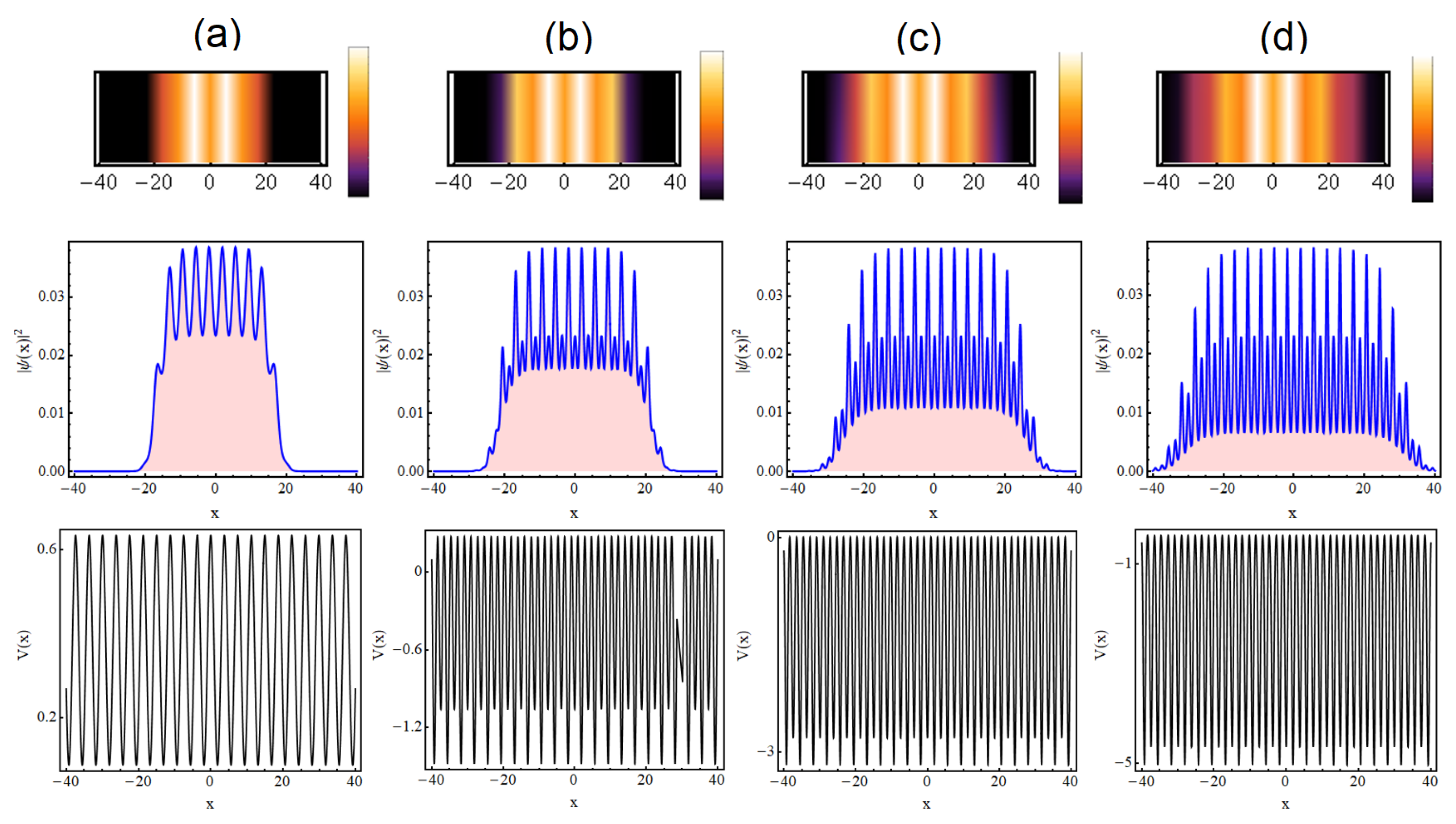Symmetry 14 00963 g005 550